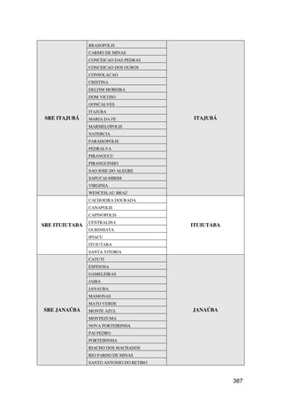 BRASOPOLIS
                CARMO DE MINAS
                CONCEICAO DAS PEDRAS
                CONCEICAO DOS OUROS
                CONSOLACAO
                CRISTINA
                DELFIM MOREIRA
                DOM VICOSO
                GONCALVES
                ITAJUBA
 SRE ITAJUBÁ    MARIA DA FE                ITAJUBÁ
                MARMELOPOLIS
                NATERCIA
                PARAISOPOLIS
                PEDRALVA
                PIRANGUCU
                PIRANGUINHO
                SAO JOSE DO ALEGRE
                SAPUCAI-MIRIM
                VIRGINIA
                WENCESLAU BRAZ
                CACHOEIRA DOURADA
                CANAPOLIS
                CAPINOPOLIS
                CENTRALINA
SRE ITUIUTABA                             ITUIUTABA
                GURINHATA
                IPIACU
                ITUIUTABA
                SANTA VITORIA
                CATUTI
                ESPINOSA
                GAMELEIRAS
                JAIBA
                JANAUBA
                MAMONAS
                MATO VERDE
SRE JANAÚBA     MONTE AZUL                JANAÚBA
                MONTEZUMA
                NOVA PORTEIRINHA
                PAI PEDRO
                PORTEIRINHA
                RIACHO DOS MACHADOS
                RIO PARDO DE MINAS
                SANTO ANTONIO DO RETIRO



                                                      387
 