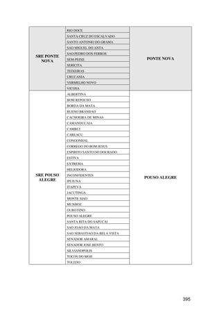 RIO DOCE
            SANTA CRUZ DO ESCALVADO
            SANTO ANTONIO DO GRAMA
            SAO MIGUEL DO ANTA
            SAO PEDRO DOS FERROS
SRE PONTE
            SEM-PEIXE                     PONTE NOVA
  NOVA
            SERICITA
            TEIXEIRAS
            URUCANIA
            VERMELHO NOVO
            VICOSA
            ALBERTINA
            BOM REPOUSO
            BORDA DA MATA
            BUENO BRANDAO
            CACHOEIRA DE MINAS
            CAMANDUCAIA
            CAMBUI
            CAREACU
            CONGONHAL
            CORREGO DO BOM JESUS
            ESPIRITO SANTO DO DOURADO
            ESTIVA
            EXTREMA
            HELIODORA
SRE POUSO   INCONFIDENTES
                                          POUSO ALEGRE
 ALEGRE     IPUIUNA
            ITAPEVA
            JACUTINGA
            MONTE SIAO
            MUNHOZ
            OURO FINO
            POUSO ALEGRE
            SANTA RITA DO SAPUCAI
            SAO JOAO DA MATA
            SAO SEBASTIAO DA BELA VISTA
            SENADOR AMARAL
            SENADOR JOSE BENTO
            SILVIANOPOLIS
            TOCOS DO MOJI
            TOLEDO




                                                         395
 