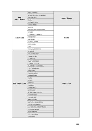 INDIANOPOLIS
               MONTE ALEGRE DE MINAS
   SRE         NOVA PONTE
                                        UBERLÂNDIA
UBERLÂNDIA     PRATA
               TUPACIGUARA
               UBERLANDIA
               ARINOS
               BONFINÓPOLIS DE MINAS
               BURITIS
               CABECEIRA GRANDE
               DOM BOSCO
  SRE UNAI                                 UNAI
               FORMOSO
               NATHALANDIA
               RIACHINHO
               UNAI
               URUANA DE MINAS
               ALFENAS
               BOA ESPERANCA
               CAMBUQUIRA
               CAMPANHA
               CAMPO DO MEIO
               CAMPOS GERAIS
               CARMO DA CACHOEIRA
               CARVALHOPOLIS
               COQUEIRAL
               CORDISLANDIA
               ELOI MENDES
               FAMA
               GUAPE
               ILICINEA
SRE VARGINHA                            VARGINHA
               LAMBARI
               LUMINARIAS
               MACHADO
               MONSENHOR PAULO
               NEPOMUCENO
               PARAGUACU
               POCO FUNDO
               SANTANA DA VARGEM
               SAO BENTO ABADE
               SAO GONCALO DO SAPUCAI
               TRES CORACOES
               TRES PONTAS
               TURVOLANDIA
               VARGINHA




                                                     399
 