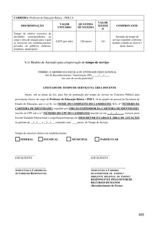 CARREIRA: Professor de Educação Básica – PEB I A
                                                                         VALOR
                                        VALOR           QUANTIDA
      DISCRIMINAÇÃO                                                      MÁXIM           COMPROVANTE
                                       UNITÁRIO         DE MÁXIMA
                                                                           O
Tempo de efetivo exercício de
atividades correspondentes ao                                                            Atestado de tempo de
cargo e área de atuação para a qual                                                   serviço expedido conforme
                                      0,025 (por mês)     120 meses         3,0
se inscreveu em estabelecimentos                                                      modelo contido no item b.1
privados ou públicos (federais,                                                              deste Anexo.
estaduais, municipais).




          b.1) Modelo de Atestado para comprovação de tempo de serviço:

                      TIMBRE / CARIMBO DA ESCOLA OU ENTIDADE EDUCACIONAL
                          Ato de Reconhecimento / Autorização: DO__ ___/___/____
                                       (no caso de escola particular)


                           ATESTADO DE TEMPO DE SERVIÇO NA ÁREA DOCENTE

          Atesto, sob as penas da Lei, para fins de pontuação por tempo de serviço no Concurso Público para
 provimento efetivo do cargo de Professor de Educação Básica – PEB I - A do quadro de pessoal da Secretaria de
 Estado de Educação, que o (a) Sr. (a) [NOME DO COMPLETO DO CANDIDATO], R.G. nº [NÚMERO DA
 CARTEIRA DE IDENTIDADE], expedido por [ÓRGÃO EXPEDIDOR DA CARTEIRA DE IDENTIDADE],
 inscrito no CPF sob o n.º [NÚMERO DO CPF DO CANDIDATO] nascido (a) em ___/___/_____, exerceu nesta
 Escola/ Entidade Educacional o cargo/função/emprego de [DESCREVER O CARGO E ÁREA DE ATUAÇÃO]
 no período de __/__/___ a __/__/___ contando com: ____meses de Tempo de Serviço.



 Tempo de exercício efetivo em estabelecimento:

      FEDERAL              ESTADUAL                 MUNICIPAL              PARTICULAR




 ______________,                                                   ______________
 LOCAL/DATA                                                        LOCAL/DATA


 _______________________                                           __________________________
 ASSINATURA E CARIMBO DA                                           ASSINATURA E CARIMBO
 AUTORIDADE RESPONSÁVEL                                            DO SUPERVISOR DE ENSINO /
                                                                   DIRIGENTE REGIONAL DE ENSINO /
                                                                   RESPONSÁVEL PELO SETOR DE
                                                                   RECURSOS HUMANOS
                                                                   (Reconhecimento de Firma)




                                                                                                             405
 