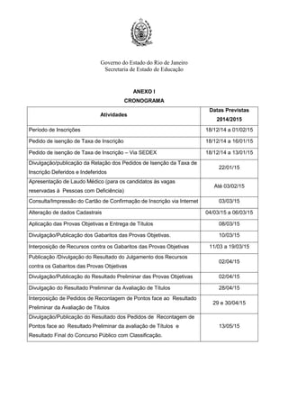 Governo do Estado do Rio de Janeiro
Secretaria de Estado de Educação
ANEXO I
CRONOGRAMA
Atividades
Datas Previstas
2014/2015
Período de Inscrições 18/12/14 a 01/02/15
Pedido de isenção de Taxa de Inscrição 18/12/14 a 16/01/15
Pedido de isenção de Taxa de Inscrição – Via SEDEX 18/12/14 a 13/01/15
Divulgação/publicação da Relação dos Pedidos de Isenção da Taxa de
Inscrição Deferidos e Indeferidos
22/01/15
Apresentação de Laudo Médico (para os candidatos às vagas
reservadas à Pessoas com Deficiência)
Até 03/02/15
Consulta/Impressão do Cartão de Confirmação de Inscrição via Internet 03/03/15
Alteração de dados Cadastrais 04/03/15 a 06/03/15
Aplicação das Provas Objetivas e Entrega de Títulos 08/03/15
Divulgação/Publicação dos Gabaritos das Provas Objetivas. 10/03/15
Interposição de Recursos contra os Gabaritos das Provas Objetivas 11/03 a 19/03/15
Publicação /Divulgação do Resultado do Julgamento dos Recursos
contra os Gabaritos das Provas Objetivas
02/04/15
Divulgação/Publicação do Resultado Preliminar das Provas Objetivas 02/04/15
Divulgação do Resultado Preliminar da Avaliação de Títulos 28/04/15
Interposição de Pedidos de Recontagem de Pontos face ao Resultado
Preliminar da Avaliação de Títulos
29 e 30/04/15
Divulgação/Publicação do Resultado dos Pedidos de Recontagem de
Pontos face ao Resultado Preliminar da avaliação de Títulos e
Resultado Final do Concurso Público com Classificação.
13/05/15
 