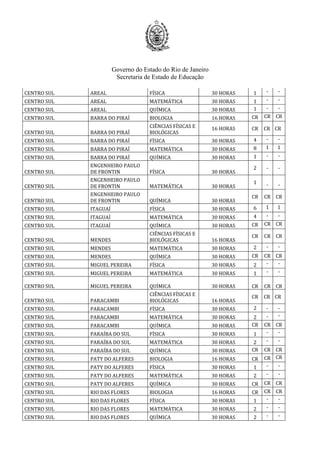 Governo do Estado do Rio de Janeiro
Secretaria de Estado de Educação
CENTRO SUL AREAL FÍSICA 30 HORAS 1 - -
CENTRO SUL AREAL MATEMÁTICA 30 HORAS 1 - -
CENTRO SUL AREAL QUÍMICA 30 HORAS 1 - -
CENTRO SUL BARRA DO PIRAÍ BIOLOGIA 16 HORAS CR CR CR
CENTRO SUL BARRA DO PIRAÍ
CIÊNCIAS FÍSICAS E
BIOLÓGICAS
16 HORAS CR CR CR
CENTRO SUL BARRA DO PIRAÍ FÍSICA 30 HORAS 4 - -
CENTRO SUL BARRA DO PIRAÍ MATEMÁTICA 30 HORAS 8 1 1
CENTRO SUL BARRA DO PIRAÍ QUÍMICA 30 HORAS 1 - -
CENTRO SUL
ENGENHEIRO PAULO
DE FRONTIN FÍSICA 30 HORAS
2 - -
CENTRO SUL
ENGENHEIRO PAULO
DE FRONTIN MATEMÁTICA 30 HORAS
1 - -
CENTRO SUL
ENGENHEIRO PAULO
DE FRONTIN QUÍMICA 30 HORAS
CR CR CR
CENTRO SUL ITAGUAÍ FÍSICA 30 HORAS 6 1 1
CENTRO SUL ITAGUAÍ MATEMÁTICA 30 HORAS 4 - -
CENTRO SUL ITAGUAÍ QUÍMICA 30 HORAS CR CR CR
CENTRO SUL MENDES
CIÊNCIAS FÍSICAS E
BIOLÓGICAS 16 HORAS
CR CR CR
CENTRO SUL MENDES MATEMÁTICA 30 HORAS 2 - -
CENTRO SUL MENDES QUÍMICA 30 HORAS CR CR CR
CENTRO SUL MIGUEL PEREIRA FÍSICA 30 HORAS 2 - -
CENTRO SUL MIGUEL PEREIRA MATEMÁTICA 30 HORAS 1 - -
CENTRO SUL MIGUEL PEREIRA QUÍMICA 30 HORAS CR CR CR
CENTRO SUL PARACAMBI
CIÊNCIAS FÍSICAS E
BIOLÓGICAS 16 HORAS
CR CR CR
CENTRO SUL PARACAMBI FÍSICA 30 HORAS 2 - -
CENTRO SUL PARACAMBI MATEMÁTICA 30 HORAS 2 - -
CENTRO SUL PARACAMBI QUÍMICA 30 HORAS CR CR CR
CENTRO SUL PARAÍBA DO SUL FÍSICA 30 HORAS 1 - -
CENTRO SUL PARAÍBA DO SUL MATEMÁTICA 30 HORAS 2 - -
CENTRO SUL PARAÍBA DO SUL QUÍMICA 30 HORAS CR CR CR
CENTRO SUL PATY DO ALFERES BIOLOGIA 16 HORAS CR CR CR
CENTRO SUL PATY DO ALFERES FÍSICA 30 HORAS 1 - -
CENTRO SUL PATY DO ALFERES MATEMÁTICA 30 HORAS 2 - -
CENTRO SUL PATY DO ALFERES QUÍMICA 30 HORAS CR CR CR
CENTRO SUL RIO DAS FLORES BIOLOGIA 16 HORAS CR CR CR
CENTRO SUL RIO DAS FLORES FÍSICA 30 HORAS 1 - -
CENTRO SUL RIO DAS FLORES MATEMÁTICA 30 HORAS 2 - -
CENTRO SUL RIO DAS FLORES QUÍMICA 30 HORAS 2 - -
 