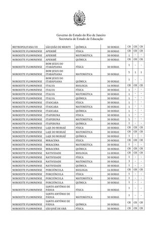 Governo do Estado do Rio de Janeiro
Secretaria de Estado de Educação
METROPOLITANA VII SÃO JOÃO DE MERITI QUÍMICA 30 HORAS CR CR CR
NOROESTE FLUMINENSE APERIBÉ FÍSICA 30 HORAS CR CR CR
NOROESTE FLUMINENSE APERIBÉ MATEMÁTICA 30 HORAS 1 - -
NOROESTE FLUMINENSE APERIBÉ QUÍMICA 30 HORAS CR CR CR
NOROESTE FLUMINENSE
BOM JESUS DO
ITABAPOANA FÍSICA 30 HORAS
1 - -
NOROESTE FLUMINENSE
BOM JESUS DO
ITABAPOANA MATEMÁTICA 30 HORAS
5 1 1
NOROESTE FLUMINENSE
BOM JESUS DO
ITABAPOANA QUÍMICA 30 HORAS
1 - -
NOROESTE FLUMINENSE ITALVA BIOLOGIA 16 HORAS CR CR CR
NOROESTE FLUMINENSE ITALVA FÍSICA 30 HORAS 1 - -
NOROESTE FLUMINENSE ITALVA MATEMÁTICA 30 HORAS 1 - -
NOROESTE FLUMINENSE ITALVA QUÍMICA 30 HORAS 1 - -
NOROESTE FLUMINENSE ITAOCARA FÍSICA 30 HORAS 1 - -
NOROESTE FLUMINENSE ITAOCARA MATEMÁTICA 30 HORAS 1 - -
NOROESTE FLUMINENSE ITAOCARA QUÍMICA 30 HORAS 1 - -
NOROESTE FLUMINENSE ITAPERUNA FÍSICA 30 HORAS 1 - -
NOROESTE FLUMINENSE ITAPERUNA MATEMÁTICA 30 HORAS 5 - -
NOROESTE FLUMINENSE ITAPERUNA QUÍMICA 30 HORAS 1 - -
NOROESTE FLUMINENSE LAJE DO MURIAÉ FÍSICA 30 HORAS CR CR CR
NOROESTE FLUMINENSE LAJE DO MURIAÉ MATEMÁTICA 30 HORAS CR CR CR
NOROESTE FLUMINENSE LAJE DO MURIAÉ QUÍMICA 30 HORAS 1 - -
NOROESTE FLUMINENSE MIRACEMA FÍSICA 30 HORAS CR CR CR
NOROESTE FLUMINENSE MIRACEMA MATEMÁTICA 30 HORAS 1 - -
NOROESTE FLUMINENSE MIRACEMA QUÍMICA 30 HORAS CR CR CR
NOROESTE FLUMINENSE NATIVIDADE BIOLOGIA 16 HORAS CR CR CR
NOROESTE FLUMINENSE NATIVIDADE FÍSICA 30 HORAS 1 - -
NOROESTE FLUMINENSE NATIVIDADE MATEMÁTICA 30 HORAS 3 - -
NOROESTE FLUMINENSE NATIVIDADE QUÍMICA 30 HORAS 1 - -
NOROESTE FLUMINENSE PORCIÚNCULA BIOLOGIA 16 HORAS CR CR CR
NOROESTE FLUMINENSE PORCIÚNCULA FÍSICA 30 HORAS 1 - -
NOROESTE FLUMINENSE PORCIÚNCULA MATEMÁTICA 30 HORAS 1 - -
NOROESTE FLUMINENSE PORCIÚNCULA QUÍMICA 30 HORAS 1 - -
NOROESTE FLUMINENSE
SANTO ANTÔNIO DE
PÁDUA FÍSICA 30 HORAS
1 - -
NOROESTE FLUMINENSE
SANTO ANTÔNIO DE
PÁDUA MATEMÁTICA 30 HORAS
1 - -
NOROESTE FLUMINENSE
SANTO ANTÔNIO DE
PÁDUA QUÍMICA 30 HORAS
CR CR CR
NOROESTE FLUMINENSE SÃO JOSÉ DE UBÁ FÍSICA 30 HORAS CR CR CR
 