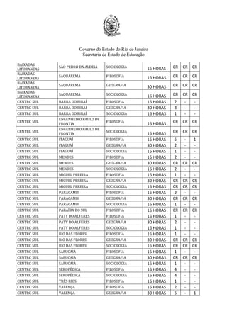 Governo do Estado do Rio de Janeiro
Secretaria de Estado de Educação
BAIXADAS
LITORANEAS
SÃO PEDRO DA ALDEIA SOCIOLOGIA 16 HORAS CR CR CR
BAIXADAS
LITORANEAS
SAQUAREMA FILOSOFIA 16 HORAS CR CR CR
BAIXADAS
LITORANEAS
SAQUAREMA GEOGRAFIA 30 HORAS CR CR CR
BAIXADAS
LITORANEAS
SAQUAREMA SOCIOLOGIA 16 HORAS CR CR CR
CENTRO SUL BARRA DO PIRAÍ FILOSOFIA 16 HORAS 2 - -
CENTRO SUL BARRA DO PIRAÍ GEOGRAFIA 30 HORAS 3 - -
CENTRO SUL BARRA DO PIRAÍ SOCIOLOGIA 16 HORAS 1 - -
CENTRO SUL
ENGENHEIRO PAULO DE
FRONTIN
FILOSOFIA
16 HORAS CR CR CR
CENTRO SUL
ENGENHEIRO PAULO DE
FRONTIN
SOCIOLOGIA
16 HORAS CR CR CR
CENTRO SUL ITAGUAÍ FILOSOFIA 16 HORAS 5 - 1
CENTRO SUL ITAGUAÍ GEOGRAFIA 30 HORAS 2 - -
CENTRO SUL ITAGUAÍ SOCIOLOGIA 16 HORAS 1 - -
CENTRO SUL MENDES FILOSOFIA 16 HORAS 2 - -
CENTRO SUL MENDES GEOGRAFIA 30 HORAS CR CR CR
CENTRO SUL MENDES SOCIOLOGIA 16 HORAS 2 - -
CENTRO SUL MIGUEL PEREIRA FILOSOFIA 16 HORAS 1 - -
CENTRO SUL MIGUEL PEREIRA GEOGRAFIA 30 HORAS CR CR CR
CENTRO SUL MIGUEL PEREIRA SOCIOLOGIA 16 HORAS CR CR CR
CENTRO SUL PARACAMBI FILOSOFIA 16 HORAS 2 - -
CENTRO SUL PARACAMBI GEOGRAFIA 30 HORAS CR CR CR
CENTRO SUL PARACAMBI SOCIOLOGIA 16 HORAS 1 - -
CENTRO SUL PARAÍBA DO SUL FILOSOFIA 16 HORAS CR CR CR
CENTRO SUL PATY DO ALFERES FILOSOFIA 16 HORAS 1 - -
CENTRO SUL PATY DO ALFERES GEOGRAFIA 30 HORAS 2 - -
CENTRO SUL PATY DO ALFERES SOCIOLOGIA 16 HORAS 1 - -
CENTRO SUL RIO DAS FLORES FILOSOFIA 16 HORAS 1 - -
CENTRO SUL RIO DAS FLORES GEOGRAFIA 30 HORAS CR CR CR
CENTRO SUL RIO DAS FLORES SOCIOLOGIA 16 HORAS CR CR CR
CENTRO SUL SAPUCAIA FILOSOFIA 16 HORAS 1 - -
CENTRO SUL SAPUCAIA GEOGRAFIA 30 HORAS CR CR CR
CENTRO SUL SAPUCAIA SOCIOLOGIA 16 HORAS 1 - -
CENTRO SUL SEROPÉDICA FILOSOFIA 16 HORAS 4 - -
CENTRO SUL SEROPÉDICA SOCIOLOGIA 16 HORAS 4 - -
CENTRO SUL TRÊS RIOS FILOSOFIA 16 HORAS 1 - -
CENTRO SUL VALENÇA FILOSOFIA 16 HORAS 2 - -
CENTRO SUL VALENÇA GEOGRAFIA 30 HORAS 5 - 1
 
