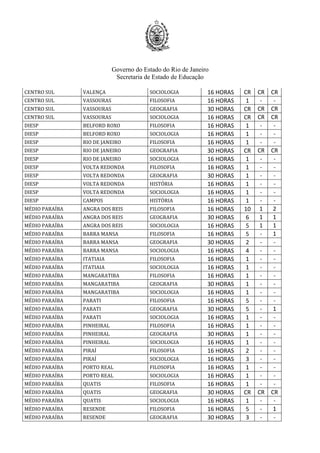 Governo do Estado do Rio de Janeiro
Secretaria de Estado de Educação
CENTRO SUL VALENÇA SOCIOLOGIA 16 HORAS CR CR CR
CENTRO SUL VASSOURAS FILOSOFIA 16 HORAS 1 - -
CENTRO SUL VASSOURAS GEOGRAFIA 30 HORAS CR CR CR
CENTRO SUL VASSOURAS SOCIOLOGIA 16 HORAS CR CR CR
DIESP BELFORD ROXO FILOSOFIA 16 HORAS 1 - -
DIESP BELFORD ROXO SOCIOLOGIA 16 HORAS 1 - -
DIESP RIO DE JANEIRO FILOSOFIA 16 HORAS 1 - -
DIESP RIO DE JANEIRO GEOGRAFIA 30 HORAS CR CR CR
DIESP RIO DE JANEIRO SOCIOLOGIA 16 HORAS 1 - -
DIESP VOLTA REDONDA FILOSOFIA 16 HORAS 1 - -
DIESP VOLTA REDONDA GEOGRAFIA 30 HORAS 1 - -
DIESP VOLTA REDONDA HISTÓRIA 16 HORAS 1 - -
DIESP VOLTA REDONDA SOCIOLOGIA 16 HORAS 1 - -
DIESP CAMPOS HISTÓRIA 16 HORAS 1 - -
MÉDIO PARAÍBA ANGRA DOS REIS FILOSOFIA 16 HORAS 10 1 2
MÉDIO PARAÍBA ANGRA DOS REIS GEOGRAFIA 30 HORAS 6 1 1
MÉDIO PARAÍBA ANGRA DOS REIS SOCIOLOGIA 16 HORAS 5 1 1
MÉDIO PARAÍBA BARRA MANSA FILOSOFIA 16 HORAS 5 - 1
MÉDIO PARAÍBA BARRA MANSA GEOGRAFIA 30 HORAS 2 - -
MÉDIO PARAÍBA BARRA MANSA SOCIOLOGIA 16 HORAS 4 - -
MÉDIO PARAÍBA ITATIAIA FILOSOFIA 16 HORAS 1 - -
MÉDIO PARAÍBA ITATIAIA SOCIOLOGIA 16 HORAS 1 - -
MÉDIO PARAÍBA MANGARATIBA FILOSOFIA 16 HORAS 1 - -
MÉDIO PARAÍBA MANGARATIBA GEOGRAFIA 30 HORAS 1 - -
MÉDIO PARAÍBA MANGARATIBA SOCIOLOGIA 16 HORAS 1 - -
MÉDIO PARAÍBA PARATI FILOSOFIA 16 HORAS 5 - -
MÉDIO PARAÍBA PARATI GEOGRAFIA 30 HORAS 5 - 1
MÉDIO PARAÍBA PARATI SOCIOLOGIA 16 HORAS 1 - -
MÉDIO PARAÍBA PINHEIRAL FILOSOFIA 16 HORAS 1 - -
MÉDIO PARAÍBA PINHEIRAL GEOGRAFIA 30 HORAS 1 - -
MÉDIO PARAÍBA PINHEIRAL SOCIOLOGIA 16 HORAS 1 - -
MÉDIO PARAÍBA PIRAÍ FILOSOFIA 16 HORAS 2 - -
MÉDIO PARAÍBA PIRAÍ SOCIOLOGIA 16 HORAS 3 - -
MÉDIO PARAÍBA PORTO REAL FILOSOFIA 16 HORAS 1 - -
MÉDIO PARAÍBA PORTO REAL SOCIOLOGIA 16 HORAS 1 - -
MÉDIO PARAÍBA QUATIS FILOSOFIA 16 HORAS 1 - -
MÉDIO PARAÍBA QUATIS GEOGRAFIA 30 HORAS CR CR CR
MÉDIO PARAÍBA QUATIS SOCIOLOGIA 16 HORAS 1 - -
MÉDIO PARAÍBA RESENDE FILOSOFIA 16 HORAS 5 - 1
MÉDIO PARAÍBA RESENDE GEOGRAFIA 30 HORAS 3 - -
 