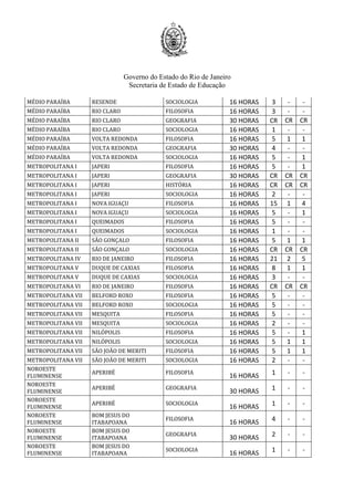 Governo do Estado do Rio de Janeiro
Secretaria de Estado de Educação
MÉDIO PARAÍBA RESENDE SOCIOLOGIA 16 HORAS 3 - -
MÉDIO PARAÍBA RIO CLARO FILOSOFIA 16 HORAS 3 - -
MÉDIO PARAÍBA RIO CLARO GEOGRAFIA 30 HORAS CR CR CR
MÉDIO PARAÍBA RIO CLARO SOCIOLOGIA 16 HORAS 1 - -
MÉDIO PARAÍBA VOLTA REDONDA FILOSOFIA 16 HORAS 5 1 1
MÉDIO PARAÍBA VOLTA REDONDA GEOGRAFIA 30 HORAS 4 - -
MÉDIO PARAÍBA VOLTA REDONDA SOCIOLOGIA 16 HORAS 5 - 1
METROPOLITANA I JAPERI FILOSOFIA 16 HORAS 5 - 1
METROPOLITANA I JAPERI GEOGRAFIA 30 HORAS CR CR CR
METROPOLITANA I JAPERI HISTÓRIA 16 HORAS CR CR CR
METROPOLITANA I JAPERI SOCIOLOGIA 16 HORAS 2 - -
METROPOLITANA I NOVA IGUAÇU FILOSOFIA 16 HORAS 15 1 4
METROPOLITANA I NOVA IGUAÇU SOCIOLOGIA 16 HORAS 5 - 1
METROPOLITANA I QUEIMADOS FILOSOFIA 16 HORAS 5 - -
METROPOLITANA I QUEIMADOS SOCIOLOGIA 16 HORAS 1 - -
METROPOLITANA II SÃO GONÇALO FILOSOFIA 16 HORAS 5 1 1
METROPOLITANA II SÃO GONÇALO SOCIOLOGIA 16 HORAS CR CR CR
METROPOLITANA IV RIO DE JANEIRO FILOSOFIA 16 HORAS 21 2 5
METROPOLITANA V DUQUE DE CAXIAS FILOSOFIA 16 HORAS 8 1 1
METROPOLITANA V DUQUE DE CAXIAS SOCIOLOGIA 16 HORAS 3 - -
METROPOLITANA VI RIO DE JANEIRO FILOSOFIA 16 HORAS CR CR CR
METROPOLITANA VII BELFORD ROXO FILOSOFIA 16 HORAS 5 - -
METROPOLITANA VII BELFORD ROXO SOCIOLOGIA 16 HORAS 5 - -
METROPOLITANA VII MESQUITA FILOSOFIA 16 HORAS 5 - -
METROPOLITANA VII MESQUITA SOCIOLOGIA 16 HORAS 2 - -
METROPOLITANA VII NILÓPOLIS FILOSOFIA 16 HORAS 5 - 1
METROPOLITANA VII NILÓPOLIS SOCIOLOGIA 16 HORAS 5 1 1
METROPOLITANA VII SÃO JOÃO DE MERITI FILOSOFIA 16 HORAS 5 1 1
METROPOLITANA VII SÃO JOÃO DE MERITI SOCIOLOGIA 16 HORAS 2 - -
NOROESTE
FLUMINENSE
APERIBÉ FILOSOFIA
16 HORAS 1 - -
NOROESTE
FLUMINENSE
APERIBÉ GEOGRAFIA
30 HORAS 1 - -
NOROESTE
FLUMINENSE
APERIBÉ SOCIOLOGIA
16 HORAS 1 - -
NOROESTE
FLUMINENSE
BOM JESUS DO
ITABAPOANA
FILOSOFIA
16 HORAS 4 - -
NOROESTE
FLUMINENSE
BOM JESUS DO
ITABAPOANA
GEOGRAFIA
30 HORAS 2 - -
NOROESTE
FLUMINENSE
BOM JESUS DO
ITABAPOANA
SOCIOLOGIA
16 HORAS 1 - -
 
