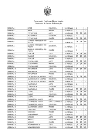 Governo do Estado do Rio de Janeiro
Secretaria de Estado de Educação
SERRANA I MAGÉ ESPANHOL 16 HORAS 2 - -
SERRANA I MAGÉ INGLÊS 16 HORAS 3 - -
SERRANA I PETRÓPOLIS ARTES 16 HORAS CR CR CR
SERRANA I PETRÓPOLIS ESPANHOL 16 HORAS 4 - -
SERRANA I PETRÓPOLIS INGLÊS 16 HORAS CR CR CR
SERRANA I
SÃO JOSÉ DO VALE DO RIO
PRETO
ARTES
16 HORAS CR CR CR
SERRANA I
SÃO JOSÉ DO VALE DO RIO
PRETO
ESPANHOL
16 HORAS 1 - -
SERRANA I
SÃO JOSÉ DO VALE DO RIO
PRETO
INGLÊS
16 HORAS 2 - -
SERRANA I TANGUÁ ARTES 16 HORAS CR CR CR
SERRANA I TANGUÁ ESPANHOL 16 HORAS CR CR CR
SERRANA I TANGUÁ INGLÊS 16 HORAS 1 - -
SERRANA I TERESÓPOLIS ARTES 16 HORAS CR CR CR
SERRANA I TERESÓPOLIS INGLÊS 16 HORAS CR CR CR
SERRANA I TERESÓPOLIS ESPANHOL 16 HORAS 1 - -
SERRANA II BOM JARDIM ARTES 16 HORAS CR CR CR
SERRANA II BOM JARDIM ESPANHOL 16 HORAS 1 - -
SERRANA II BOM JARDIM INGLÊS 16 HORAS 1 - -
SERRANA II CACHOEIRAS DE MACACU ARTES 16 HORAS CR CR CR
SERRANA II CACHOEIRAS DE MACACU ESPANHOL 16 HORAS 1 - -
SERRANA II CACHOEIRAS DE MACACU INGLÊS 16 HORAS 1 - -
SERRANA II CANTAGALO ARTES 16 HORAS 2 - -
SERRANA II CANTAGALO ESPANHOL 16 HORAS 1 - -
SERRANA II CANTAGALO INGLÊS 16 HORAS CR CR CR
SERRANA II CARMO ARTES 16 HORAS CR CR CR
SERRANA II CARMO ESPANHOL 16 HORAS CR CR CR
SERRANA II CARMO INGLÊS 16 HORAS 3 -
SERRANA II CASIMIRO DE ABREU ARTES 16 HORAS CR CR CR
SERRANA II CASIMIRO DE ABREU EDUCAÇÃO FÍSICA 16 HORAS CR CR CR
SERRANA II CASIMIRO DE ABREU ESPANHOL 16 HORAS CR CR CR
SERRANA II CASIMIRO DE ABREU INGLÊS 16 HORAS 3 - -
SERRANA II CORDEIRO ESPANHOL 16 HORAS 1 - -
SERRANA II CORDEIRO INGLÊS 16 HORAS 1 - -
SERRANA II DUAS BARRAS ARTES 16 HORAS 1 - -
SERRANA II MACUCO ARTES 16 HORAS CR CR CR
SERRANA II MACUCO ESPANHOL 16 HORAS CR CR CR
SERRANA II MACUCO INGLÊS 16 HORAS CR CR CR
SERRANA II NOVA FRIBURGO ARTES 16 HORAS CR CR CR
SERRANA II NOVA FRIBURGO ESPANHOL 16 HORAS CR CR CR
 