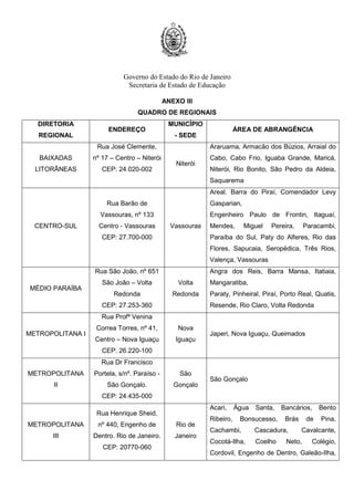 Governo do Estado do Rio de Janeiro
Secretaria de Estado de Educação
ANEXO III
QUADRO DE REGIONAIS
DIRETORIA
REGIONAL
ENDEREÇO
MUNICÍPIO
- SEDE
ÁREA DE ABRANGÊNCIA
BAIXADAS
LITORÂNEAS
Rua José Clemente,
nº 17 – Centro – Niterói
CEP: 24.020-002
Niterói
Araruama, Armacão dos Búzios, Arraial do
Cabo, Cabo Frio, Iguaba Grande, Maricá,
Niterói, Rio Bonito, São Pedro da Aldeia,
Saquarema
CENTRO-SUL
Rua Barão de
Vassouras, nº 133
Centro - Vassouras
CEP: 27.700-000
Vassouras
Areal. Barra do Piraí, Comendador Levy
Gasparian,
Engenheiro Paulo de Frontin, Itaguaí,
Mendes, Miguel Pereira, Paracambi,
Paraíba do Sul, Paty do Alferes, Rio das
Flores, Sapucaia, Seropédica, Três Rios,
Valença, Vassouras
MÉDIO PARAÍBA
Rua São João, nº 651
São João – Volta
Redonda
CEP: 27.253-360
Volta
Redonda
Angra dos Reis, Barra Mansa, Itatiaia,
Mangaratiba,
Paraty, Pinheiral, Piraí, Porto Real, Quatis,
Resende, Rio Claro, Volta Redonda
METROPOLITANA I
Rua Profª Venina
Correa Torres, nº 41,
Centro – Nova Iguaçu
CEP: 26.220-100
Nova
Iguaçu
Japeri, Nova Iguaçu, Queimados
METROPOLITANA
II
Rua Dr Francisco
Portela, s/nº. Paraíso -
São Gonçalo.
CEP: 24.435-000
São
Gonçalo
São Gonçalo
METROPOLITANA
III
Rua Henrique Sheid,
nº 440, Engenho de
Dentro. Rio de Janeiro.
CEP: 20770-060
Rio de
Janeiro
Acari, Água Santa, Bancários, Bento
Ribeiro, Bonsucesso, Brás de Pina,
Cachambi, Cascadura, Cavalcante,
Cocotá-Ilha, Coelho Neto, Colégio,
Cordovil, Engenho de Dentro, Galeão-Ilha,
 