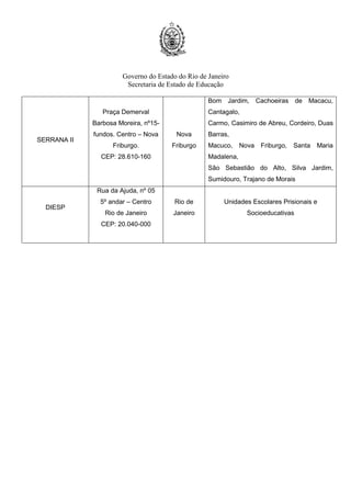 Governo do Estado do Rio de Janeiro
Secretaria de Estado de Educação
SERRANA II
Praça Demerval
Barbosa Moreira, nº15-
fundos. Centro – Nova
Friburgo.
CEP: 28.610-160
Nova
Friburgo
Bom Jardim, Cachoeiras de Macacu,
Cantagalo,
Carmo, Casimiro de Abreu, Cordeiro, Duas
Barras,
Macuco, Nova Friburgo, Santa Maria
Madalena,
São Sebastião do Alto, Silva Jardim,
Sumidouro, Trajano de Morais
DIESP
Rua da Ajuda, nº 05
5º andar – Centro
Rio de Janeiro
CEP: 20.040-000
Rio de
Janeiro
Unidades Escolares Prisionais e
Socioeducativas
 