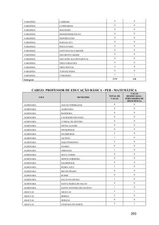 293
VARGINHA LAMBARI 0 0
VARGINHA LUMINARIAS 0 0
VARGINHA MACHADO 0 0
VARGINHA MONSENHOR PAULO 0 0
VARGINHA NEPOMUCENO 0 0
VARGINHA PARAGUACU 0 0
VARGINHA POCO FUNDO 0 0
VARGINHA SANTANA DA VARGEM 0 0
VARGINHA SAO BENTO ABADE 0 0
VARGINHA SAO GONCALO DO SAPUCAI 0 0
VARGINHA TRES CORACOES 4 0
VARGINHA TRES PONTAS 4 0
VARGINHA TURVOLANDIA 0 0
VARGINHA VARGINHA 7 1
Total geral 1179 118
CARGO: PROFESSOR DE EDUCAÇÃO BÁSICA - PEB - MATEMÁTICA
S R E MUNICIPIO
TOTAL DE
VAGAS
VAGAS
RESERVADAS -
PORTADORES DE
DEFICIÊNCIA
ALMENARA AGUAS VERMELHAS 0 0
ALMENARA ALMENARA 0 0
ALMENARA BANDEIRA 0 0
ALMENARA CACHOEIRA DE PAJEU 0 0
ALMENARA CURRAL DE DENTRO 0 0
ALMENARA DIVISA ALEGRE 0 0
ALMENARA DIVISOPOLIS 0 0
ALMENARA FELISBURGO 2 0
ALMENARA JACINTO 1 0
ALMENARA JEQUITINHONHA 2 0
ALMENARA JOAIMA 0 0
ALMENARA JORDANIA 1 0
ALMENARA MATA VERDE 0 0
ALMENARA MONTE FORMOSO 0 0
ALMENARA PALMOPOLIS 0 0
ALMENARA PEDRA AZUL 1 0
ALMENARA RIO DO PRADO 0 0
ALMENARA RUBIM 0 0
ALMENARA SALTO DA DIVISA 1 0
ALMENARA SANTA MARIA DO SALTO 0 0
ALMENARA SANTO ANTONIO DO JACINTO 1 0
ARACUAI ARACUAI 5 1
ARACUAI BERILO 2 0
ARACUAI BERIZAL 0 0
ARACUAI CHAPADA DO NORTE 5 1
 
