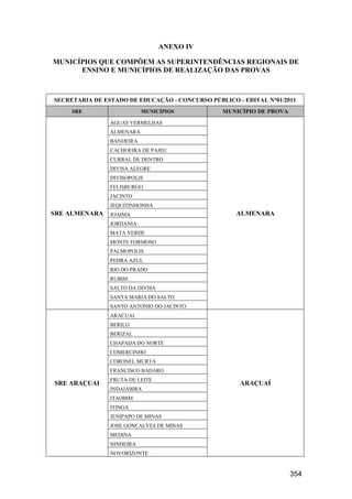 354
ANEXO IV
MUNICÍPIOS QUE COMPÕEM AS SUPERINTENDÊNCIAS REGIONAIS DE
ENSINO E MUNICÍPIOS DE REALIZAÇÃO DAS PROVAS
SECRETARIA DE ESTADO DE EDUCAÇÃO - CONCURSO PÚBLICO - EDITAL N°01/2011
SRE MUNICÍPIOS MUNICÍPIO DE PROVA
SRE ALMENARA
AGUAS VERMELHAS
ALMENARA
ALMENARA
BANDEIRA
CACHOEIRA DE PAJEU
CURRAL DE DENTRO
DIVISA ALEGRE
DIVISOPOLIS
FELISBURGO
JACINTO
JEQUITINHONHA
JOAIMA
JORDANIA
MATA VERDE
MONTE FORMOSO
PALMOPOLIS
PEDRA AZUL
RIO DO PRADO
RUBIM
SALTO DA DIVISA
SANTA MARIA DO SALTO
SANTO ANTONIO DO JACINTO
SRE ARAÇUAI
ARACUAI
ARAÇUAÍ
BERILO
BERIZAL
CHAPADA DO NORTE
COMERCINHO
CORONEL MURTA
FRANCISCO BADARO
FRUTA DE LEITE
INDAIABIRA
ITAOBIM
ITINGA
JENIPAPO DE MINAS
JOSE GONCALVES DE MINAS
MEDINA
NINHEIRA
NOVORIZONTE
 