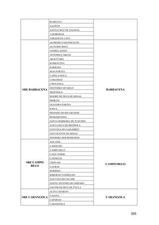 355
RUBELITA
SALINAS
SANTA CRUZ DE SALINAS
TAIOBEIRAS
VIRGEM DA LAPA
SRE BARBACENA
ALFREDO VASCONCELOS
BARBACENA
ALTO RIO DOCE
ANDRELANDIA
ANTONIO CARLOS
ARACITABA
BARBACENA
BARROSO
BIAS FORTES
CAPELA NOVA
CARANDAI
CIPOTANEA
DESTERRO DO MELO
IBERTIOGA
MADRE DE DEUS DE MINAS
MERCES
OLIVEIRA FORTES
PAIVA
PIEDADE DO RIO GRANDE
RESSAQUINHA
SANTA BARBARA DO TUGURIO
SANTA RITA DO IBITIPOCA
SANTANA DO GARAMBEU
SAO VICENTE DE MINAS
SENHORA DOS REMEDIOS
SRE CAMPO
BELO
AGUANIL
CAMPO BELO
CAMACHO
CAMPO BELO
CANA VERDE
CANDEIAS
CRISTAIS
LAVRAS
PERDOES
RIBEIRAO VERMELHO
SANTANA DO JACARE
SANTO ANTONIO DO AMPARO
SAO FRANCISCO DE PAULA
SRE CARANGOLA
ALTO CAPARAO
CARANGOLA
CAIANA
CAPARAO
CARANGOLA
 