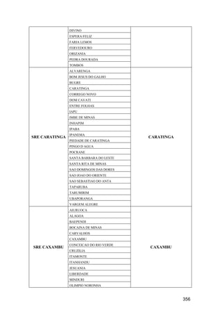 356
DIVINO
ESPERA FELIZ
FARIA LEMOS
FERVEDOURO
ORIZANIA
PEDRA DOURADA
TOMBOS
SRE CARATINGA
ALVARENGA
CARATINGA
BOM JESUS DO GALHO
BUGRE
CARATINGA
CORREGO NOVO
DOM CAVATI
ENTRE FOLHAS
IAPU
IMBE DE MINAS
INHAPIM
IPABA
IPANEMA
PIEDADE DE CARATINGA
PINGO D AGUA
POCRANE
SANTA BARBARA DO LESTE
SANTA RITA DE MINAS
SAO DOMINGOS DAS DORES
SAO JOAO DO ORIENTE
SAO SEBASTIAO DO ANTA
TAPARUBA
TARUMIRIM
UBAPORANGA
VARGEM ALEGRE
SRE CAXAMBU
AIURUOCA
CAXAMBU
ALAGOA
BAEPENDI
BOCAINA DE MINAS
CARVALHOS
CAXAMBU
CONCEICAO DO RIO VERDE
CRUZILIA
ITAMONTE
ITANHANDU
JESUANIA
LIBERDADE
MINDURI
OLIMPIO NORONHA
 