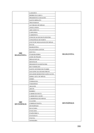358
LASSANCE
MORRO DA GARCA
PRESIDENTE JUSCELINO
SANTO HIPOLITO
TRES MARIAS
SRE
DIAMANTINA
ALVORADA DE MINAS
DIAMANTINA
ANGELANDIA
ARICANDUVA
CAPELINHA
CARBONITA
CONCEICAO DO MATO DENTRO
CONGONHAS DO NORTE
COUTO DE MAGALHAES DE MINAS
DATAS
DIAMANTINA
FELICIO DOS SANTOS
GOUVEA
ITAMARANDIBA
LEME DO PRADO
MINAS NOVAS
MONJOLOS
PRESIDENTE KUBITSCHEK
RIO VERMELHO
SANTO ANTONIO DO ITAMBE
SAO GONCALO DO RIO PRETO
SENADOR MODESTINO GONCALVES
SERRA AZUL DE MINAS
SERRO
TURMALINA
VEREDINHA
SRE
DIVINÓPOLIS
ARAUJOS
DIVINÓPOLIS
ARCOS
BAMBUI
CARMO DA MATA
CARMO DO CAJURU
CARMOPOLIS DE MINAS
CLAUDIO
CORREGO DANTA
DIVINOPOLIS
IGUATAMA
ITAGUARA
ITAPECERICA
ITATIAIUCU
ITAUNA
JAPARAIBA
 