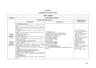 374
ANEXO V
REFERÊNCIAS DE ESTUDO
NIVEL MÉDIO
CARGO CONTEÚDO DA PROVA
Assistente
Técnico
Educacional –
ATE
e
Assistente
Técnico de
Educação
Básica – ATB
CONHECIMENTOS GERAIS CONHECIMENTOS
ESPECÍFICOSPORTUGUÊS MATEMÁTICA
I – Procedimentos de Leitura
Localizar uma informação apresentada pelo texto e identificar seu sentido
global.
Saber o sentido de uma palavra ou expressão, por meio da construção de
inferências, além perceber a intenção de um autor e distinguir entre um fato e
uma opinião.
II – Compreensão do texto: implicações do suporte, do gênero e/ou do
enunciador.
Interpretar textos que associam linguagem verbal e não verbal ou
simplesmente textos não verbais.
Reconhecer diversos gêneros textuais.
III – Relação entre textos
Reconhecer posições distintas entre duas ou mais opiniões relativas ao
mesmo fato ou ao mesmo tema.
Reconhecer diferentes formas de abordar uma informação ao comparar textos
que tratam do mesmo tema.
IV – Coerência e coesão no processamento do texto
Reconhecer relações lógico-discursivas presentes no texto, marcadas por
conjunções, advérbios etc.
Estabelecer relações entre elementos e partes do texto considerando:
causa/conseqüência, mecanismos de concordância verbal e nominal
repetições ou substituições que contribuem para sua continuidade.
Identificar a tese do texto e estabelecer suas relações com os argumentos de
sustentação.
Diferenciar as partes principais e secundárias em um texto.
V – Relações entre recursos expressivos e efeitos de sentido
Identificar efeitos e ironia ou humor nos textos.
Reconhecer efeito de sentido decorrente da escolha de palavras ou
expressões, do uso de pontuação e outras notações, de recursos ortográficos e
morfossintáticos.
VI – Variação linguística
Identificar marcas linguísticas que evidenciam o locutor e o interlocutor de
um texto.
I – Espaço e Forma
Localizar objetos em representações do espaço.
Identificar figuras geométricas e suas propriedades.
Reconhecer transformações no plano.
Aplicar relações e propriedades.
II – Grandezas e Medidas
Utilizar sistemas de medidas.
Medir grandezas.
Estimar e comparar grandezas.
III – Números e Operações
Conhecer e utilizar números.
Realizar e aplicar operações.
IV – Tratamento da Informação
Ler, utilizar e interpretar informações apresentadas em tabelas e
gráficos.
- Lei nº 9394/96 (lei de
Diretrizes e Bases da Educação
– LDB – atualizada).
- Noções Gerais de Informática.
- Direitos da criança e do
adolescente.
- Ética na administração pública.
- Direitos da mulher.
- Estatuto do Idoso.
-Educação inclusiva
(afrodescendentes, pessoas
portadoras de deficiência,
indígenas).
- Analfabetismo e escolarização
- Ofício, ata, exposição de
motivos, minuta.
-Arquivo, fichário, cadastro.
.
 