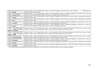 377
Professor em Educação Básica
– PEB – Biologia
Proposta Curricular – CBC* (Conteúdo Básico Comum) e Orientações Pedagógicas da SEE/MG para o ensino de Biologia*. Conhecimento do
conteúdo relacionado à área de ensino.
Professor em Educação Básica
– PEB – Educação Física
Proposta Curricular – CBC* (Conteúdo Básico Comum – Ensino Fundamental e Médio) e Orientações Pedagógicas da SEE/MG* para o ensino de
Educação Física (Ensino Fundamental e Médio). Conhecimento do conteúdo relacionado à área de ensino.
Professor em Educação Básica
– PEB – Filosofia
Proposta Curricular – CBC* (Conteúdo Básico Comum) e Orientações Pedagógicas da SEE/MG para o ensino de Filosofia*. Conhecimento do conteúdo
relacionado à área de ensino.
Professor em Educação Básica
– PEB – Física
Proposta Curricular – CBC* (Conteúdo Básico Comum) e Orientações Pedagógicas da SEE/MG para o ensino de Física*. Conhecimento do conteúdo
relacionado à área de ensino.
Professor em Educação Básica
– PEB – Geografia
Proposta Curricular – CBC* (Conteúdo Básico Comum -- Ensino Fundamental e Médio) e Orientações Pedagógicas da SEE/MG para o ensino de
Geografia* (Ensino Fundamental e Médio). Conhecimento do conteúdo relacionado à área de ensino.
Professor em Educação Básica
– PEB – História
Proposta Curricular – CBC* (Conteúdo Básico Comum -- Ensino Fundamental e Médio) e Orientações Pedagógicas da SEE/MG para o ensino de
História* (Ensino Fundamental e Médio). Conhecimento do conteúdo relacionado à área de ensino
Professor em Educação Básica
– PEB – Língua Estrangeira
Moderna: Espanhol
Proposta Curricular – CBC* (Conteúdo Básico Comum -- Ensino Fundamental e Médio) e Orientações Pedagógicas da SEE/MG para o ensino de Língua
Estrangeira -- Espanhol* (Ensino Fundamental e Médio). Conhecimento do conteúdo relacionado à área de ensino.
Professor em Educação Básica
– PEB – Língua Estrangeira
Moderna: Inglês
Proposta Curricular – CBC* (Conteúdo Básico Comum -- Ensino Fundamental e Médio) e Orientações Pedagógicas da SEE/MG para o ensino de Língua
Estrangeira -- Inglês* (Ensino Fundamental e Médio). Conhecimento do conteúdo relacionado à área de ensino.
Professor em Educação Básica
– PEB – Língua Portuguesa
Proposta Curricular – CBC* (Conteúdo Básico Comum - Ensino Fundamental e Médio) e Orientações Pedagógicas da SEE/MG para o ensino de Língua
Portuguesa* (Ensino Fundamental e Médio). Conhecimento do conteúdo relacionado à área de ensino.
Professor em Educação Básica
– PEB – Matemática
Proposta Curricular – CBC* (Conteúdo Básico Comum -- Ensino Fundamental e Médio) e Orientações Pedagógicas da SEE/MG para o ensino de
Matemática* (Ensino Fundamental e Médio). Conhecimento do conteúdo relacionado à área de ensino.
Professor em Educação Básica
– PEB – Química
Proposta Curricular – CBC* (Conteúdo Básico Comum) e Orientações Pedagógicas da SEE/MG para o ensino de Química*. Conhecimento do conteúdo
relacionado à área de ensino.
Professor em Educação Básica
– PEB – Sociologia
Proposta Curricular – CBC* (Conteúdo Básico Comum) e Orientações Pedagógicas da SEE/MG para o ensino de Sociologia*. Conhecimento do conteúdo
relacionado à área de ensino.
* O conteúdo destacado está disponível na Internet, na página do Centro de Referência Virtual do Professor: http://crv.educacao.mg.gov.br
 