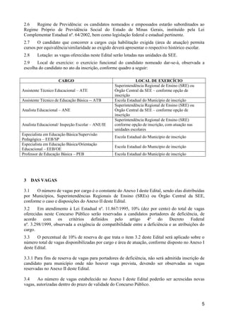 5
2.6 Regime de Previdência: os candidatos nomeados e empossados estarão subordinados ao
Regime Próprio de Previdência Social do Estado de Minas Gerais, instituído pela Lei
Complementar Estadual nº. 64/2002, bem como legislação federal e estadual pertinente.
2.7 O candidato que concorrer a cargos cuja habilitação exigida (área de atuação) permita
cursos por equivalência/similaridade ao exigido deverá apresentar o respectivo histórico escolar.
2.8 Lotação: as vagas oferecidas neste Edital serão lotadas nas unidades da SEE.
2.9 Local de exercício: o exercício funcional do candidato nomeado dar-se-á, observada a
escolha do candidato no ato da inscrição, conforme quadro a seguir:
CARGO LOCAL DE EXERCÍCIO
Assistente Técnico Educacional – ATE
Superintendência Regional de Ensino (SRE) ou
Órgão Central da SEE – conforme opção de
inscrição
Assistente Técnico de Educação Básica -- ATB Escola Estadual do Município de inscrição
Analista Educacional – ANE
Superintendência Regional de Ensino (SRE) ou
Órgão Central da SEE – conforme opção de
inscrição
Analista Educacional/ Inspeção Escolar – ANE/IE
Superintendência Regional de Ensino (SRE)
conforme opção de inscrição, com atuação nas
unidades escolares
Especialista em Educação Básica/Supervisão
Pedagógica – EEB/SP
Escola Estadual do Município de inscrição
Especialista em Educação Básica/Orientação
Educacional – EEB/OE
Escola Estadual do Município de inscrição
Professor de Educação Básica – PEB Escola Estadual do Município de inscrição
3 DAS VAGAS
3.1 O número de vagas por cargo é o constante do Anexo I deste Edital, sendo elas distribuídas
por Municípios, Superintendências Regionais de Ensino (SREs) ou Órgão Central da SEE,
conforme o caso e disposições do Anexo II deste Edital.
3.2 Em atendimento à Lei Estadual nº. 11.867/1995, 10% (dez por cento) do total de vagas
oferecidas neste Concurso Público serão reservadas a candidatos portadores de deficiência, de
acordo com os critérios definidos pelo artigo 4º do Decreto Federal
nº. 3.298/1999, observada a exigência de compatibilidade entre a deficiência e as atribuições do
cargo.
3.3 O percentual de 10% de reserva de que trata o item 3.2 deste Edital será aplicado sobre o
número total de vagas disponibilizadas por cargo e área de atuação, conforme disposto no Anexo I
deste Edital.
3.3.1 Para fins de reserva de vagas para portadores de deficiência, não será admitida inscrição de
candidato para município onde não houver vaga prevista, devendo ser observadas as vagas
reservadas no Anexo II deste Edital.
3.4 Ao número de vagas estabelecido no Anexo I deste Edital poderão ser acrescidas novas
vagas, autorizadas dentro do prazo de validade do Concurso Público.
 