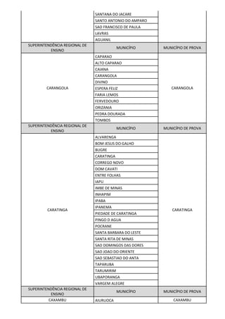 SANTANA DO JACARE
SANTO ANTONIO DO AMPARO
SAO FRANCISCO DE PAULA
LAVRAS
AGUANIL
SUPERINTENDÊNCIA REGIONAL DE
ENSINO
MUNICÍPIO MUNICÍPIO DE PROVA
CARANGOLA
CAPARAO
CARANGOLA
ALTO CAPARAO
CAIANA
CARANGOLA
DIVINO
ESPERA FELIZ
FARIA LEMOS
FERVEDOURO
ORIZANIA
PEDRA DOURADA
TOMBOS
SUPERINTENDÊNCIA REGIONAL DE
ENSINO
MUNICÍPIO MUNICÍPIO DE PROVA
CARATINGA
ALVARENGA
CARATINGA
BOM JESUS DO GALHO
BUGRE
CARATINGA
CORREGO NOVO
DOM CAVATI
ENTRE FOLHAS
IAPU
IMBE DE MINAS
INHAPIM
IPABA
IPANEMA
PIEDADE DE CARATINGA
PINGO D AGUA
POCRANE
SANTA BARBARA DO LESTE
SANTA RITA DE MINAS
SAO DOMINGOS DAS DORES
SAO JOAO DO ORIENTE
SAO SEBASTIAO DO ANTA
TAPARUBA
TARUMIRIM
UBAPORANGA
VARGEM ALEGRE
SUPERINTENDÊNCIA REGIONAL DE
ENSINO
MUNICÍPIO MUNICÍPIO DE PROVA
CAXAMBU AIURUOCA CAXAMBU
 