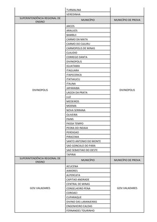 TURMALINA
VEREDINHA
SUPERINTENDÊNCIA REGIONAL DE
ENSINO
MUNICÍPIO MUNICÍPIO DE PROVA
DIVINOPOLIS
ARCOS
DIVINOPOLIS
ARAUJOS
BAMBUI
CARMO DA MATA
CARMO DO CAJURU
CARMOPOLIS DE MINAS
CLAUDIO
CORREGO DANTA
DIVINOPOLIS
IGUATAMA
ITAGUARA
ITAPECERICA
ITATIAIUCU
ITAUNA
JAPARAIBA
LAGOA DA PRATA
LUZ
MEDEIROS
MOEMA
NOVA SERRANA
OLIVEIRA
PAINS
PASSA TEMPO
PEDRA DO INDAIA
PERDIGAO
PIRACEMA
SANTO ANTONIO DO MONTE
SAO GONCALO DO PARA
SAO SEBASTIAO DO OESTE
TAPIRAI
SUPERINTENDÊNCIA REGIONAL DE
ENSINO
MUNICÍPIO MUNICÍPIO DE PROVA
GOV.VALADARES
ACUCENA
GOV.VALADARES
AIMORES
ALPERCATA
CAPITAO ANDRADE
CENTRAL DE MINAS
CONSELHEIRO PENA
COROACI
CUPARAQUE
DIVINO DAS LARANJEIRAS
ENGENHEIRO CALDAS
FERNANDES TOURINHO
 