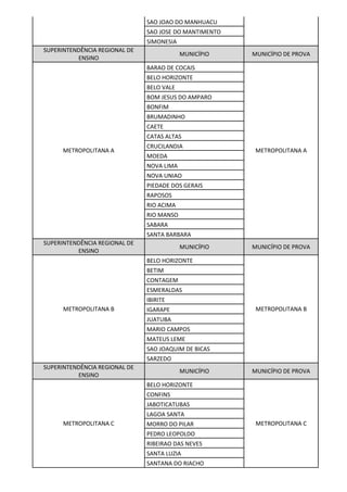 SAO JOAO DO MANHUACU
SAO JOSE DO MANTIMENTO
SIMONESIA
SUPERINTENDÊNCIA REGIONAL DE
ENSINO
MUNICÍPIO MUNICÍPIO DE PROVA
METROPOLITANA A
BARAO DE COCAIS
METROPOLITANA A
BELO HORIZONTE
BELO VALE
BOM JESUS DO AMPARO
BONFIM
BRUMADINHO
CAETE
CATAS ALTAS
CRUCILANDIA
MOEDA
NOVA LIMA
NOVA UNIAO
PIEDADE DOS GERAIS
RAPOSOS
RIO ACIMA
RIO MANSO
SABARA
SANTA BARBARA
SUPERINTENDÊNCIA REGIONAL DE
ENSINO
MUNICÍPIO MUNICÍPIO DE PROVA
METROPOLITANA B
BELO HORIZONTE
METROPOLITANA B
BETIM
CONTAGEM
ESMERALDAS
IBIRITE
IGARAPE
JUATUBA
MARIO CAMPOS
MATEUS LEME
SAO JOAQUIM DE BICAS
SARZEDO
SUPERINTENDÊNCIA REGIONAL DE
ENSINO
MUNICÍPIO MUNICÍPIO DE PROVA
METROPOLITANA C
BELO HORIZONTE
METROPOLITANA C
CONFINS
JABOTICATUBAS
LAGOA SANTA
MORRO DO PILAR
PEDRO LEOPOLDO
RIBEIRAO DAS NEVES
SANTA LUZIA
SANTANA DO RIACHO
 