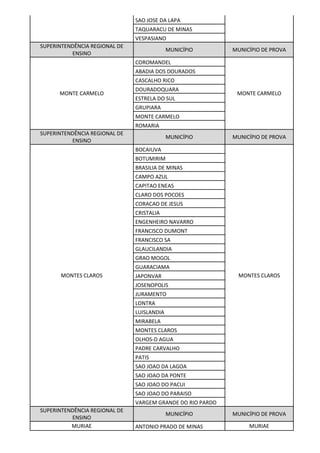 SAO JOSE DA LAPA
TAQUARACU DE MINAS
VESPASIANO
SUPERINTENDÊNCIA REGIONAL DE
ENSINO
MUNICÍPIO MUNICÍPIO DE PROVA
MONTE CARMELO
COROMANDEL
MONTE CARMELO
ABADIA DOS DOURADOS
CASCALHO RICO
DOURADOQUARA
ESTRELA DO SUL
GRUPIARA
MONTE CARMELO
ROMARIA
SUPERINTENDÊNCIA REGIONAL DE
ENSINO
MUNICÍPIO MUNICÍPIO DE PROVA
MONTES CLAROS
BOCAIUVA
MONTES CLAROS
BOTUMIRIM
BRASILIA DE MINAS
CAMPO AZUL
CAPITAO ENEAS
CLARO DOS POCOES
CORACAO DE JESUS
CRISTALIA
ENGENHEIRO NAVARRO
FRANCISCO DUMONT
FRANCISCO SA
GLAUCILANDIA
GRAO MOGOL
GUARACIAMA
JAPONVAR
JOSENOPOLIS
JURAMENTO
LONTRA
LUISLANDIA
MIRABELA
MONTES CLAROS
OLHOS-D AGUA
PADRE CARVALHO
PATIS
SAO JOAO DA LAGOA
SAO JOAO DA PONTE
SAO JOAO DO PACUI
SAO JOAO DO PARAISO
VARGEM GRANDE DO RIO PARDO
SUPERINTENDÊNCIA REGIONAL DE
ENSINO
MUNICÍPIO MUNICÍPIO DE PROVA
MURIAE ANTONIO PRADO DE MINAS MURIAE
 