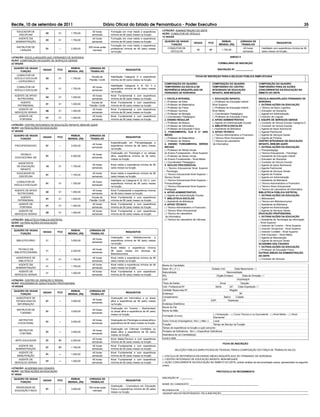 Recife, 10 de setembro de 2011                                     Diário Oficial do Estado de Pernambuco - Poder Executivo                                                                                                                              35
   EDUCADOR DE                                          40 horas        Formação em nível médio e experiência       LOTAÇÃO: ADMINISTRAÇÃO DO DEFN
                        02        01      1.750,00                                                                  AÇÃO: CONDUTOR DE VEÍCULO
    DISCIPLINA                                          semanais        mínima de 06 (seis) meses na função.
                                                                                                                    14 VAGAS
     AGENTE EM                                          40 horas        Formação em nível médio e experiência
                        03        01      1.750,00
   ADMINISTRAÇÃO                                        semanais        mínima de 06 (seis) meses na função.         QUADRO DE VAGAS                                        REMUN.            JORNADA DE
                                                                                                                                                VAGAS           PCD                                                              REQUISITOS
                                                                                                                         FUNÇÃO                                           MENSAL (R$)          TRABALHO
                                                                        Formação em nível médio e experiência
   INSTRUTOR DE                                       200 horas aulas
                        01        ---     2.200,00                      proﬁssional mínima de 06 (seis) meses           CONDUTOR DE
                                                                                                                                                  13            01           1.750,00
                                                                                                                                                                                                 40 horas          Habilitado com experiência mínima de 06
      LINGUAS                                            mensais                                                          VEÍCULOS                                                               semanais          (seis) meses na função.
                                                                        na função.

LOTAÇÃO: ESCOLA ARQUIPÉLAGO FERNANDO DE NORONHA                                                                                                                                     ANEXO II
AÇÃO: COMPOSIÇÃO DA EQUIPE DE SERVIÇOS GERAIS
22 VAGAS                                                                                                                                                                 FORMULÁRIO DE INSCRIÇÃO

 QUADRO DE VAGAS                          REMUN.      JORNADA DE                                                                                                        INSCRIÇÃO Nº. _____________
                      VAGAS      PCD                                                 REQUISITOS
     FUNÇÃO                             MENSAL (R$)    TRABALHO
    CONDUTOR DE                                                                                                                                  FICHA DE INSCRIÇÃO PARA A SELEÇÃO PÚBLICA SIMPLIFICADA
                                                        Escala de       Habilitação Categoria D e experiência
  VEÍCULO ESCOLAR       03        01      1.750,00
                                                      Plantão 12x36     mínima de 06 (seis) meses na função.
   – CATEGORIA D
                                                                                                                     COMPOSIÇÃO DO QUADRO                         COMPOSIÇÃO DO QUADRO                          COMPOSIÇÃO DO QUADRO
                                                                        Habilitação Categoria A, B, OU C e           TEMPORÁRIO DA ESCOLA DE                      TEMPORÁRIO DO CENTRO                          TEMPORÁRIO PARA AS AÇÕES
    CONDUTOR DE                                         40 horas
                        01        01      1.750,00                      experiência mínima de 06 (seis) meses        REFERÊNCIA ARQUIPÉLAGO DE                    INTEGRADO DE EDUCAÇÃO                         CONCORRENTES DA EDUCAÇÃO NO
  VEÍCULO ESCOLAR                                       semanais
                                                                        na função.                                   FERNANDO DE NORONHA.                         INFANTIL BEM-MEQUER.                          ÂMBITO DO DEFN.
  AGENTE DE APOIO                                       40 horas        Nível Fundamental e com experiência
                        04        01      1.000,00
    NUTRICIONAL                                         semanais        mínima de 06 (seis) meses na função.         1. ESCOLA INTEGRAL                           1. EDUCAÇÃO INFANTIL                          ESCOLA ARQUIPÉLAGO FERNANDO DE
      AGENTE                                            Escala de       Nível Fundamental e com experiência          ( ) Professor de Artes                       ( ) Professor de Educação Infantil -          NORONHA
                        01        01      1.000,00                                                                   ( ) Professor de Matemática                  Nível Superior                                1. OUTRAS AÇÕES DA EDUCAÇÃO
    PATRIMONIAL                                       Plantão 12x36     mínima de 06 (seis) meses na função
                                                                                                                     ( ) Professor de Física                      ( ) Professor de Educação Infantil -          ( ) Técnico de Apoio Logístico
     AGENTE DE                                          40 horas        Nível Fundamental e com experiência
                        06        01      1.000,00                                                                   ( ) Professor Química                        Nível Médio                                   ( ) Educador de Disciplina
  SERVIÇOS GERAIS                                       semanais        mínima de 06 (seis) meses na função
                                                                                                                     ( ) Professor de Biologia                    ( ) Coordenador Pedagógico                    ( ) Agente em Administração
     AGENTE DE                                          40 horas        Nível Fundamental e com experiência          ( ) Coordenador Pedagógico                   ( ) Professor de Educação Física              ( ) Instrutor de Línguas
                        01        01      1.000,00
      PORTARIA                                          semanais        mínima de 06 (seis) meses na função          2. ENSINO REGULAR                            2. APOIO ADMINISTRATIVO                       2. EQUIPE DE SERVIÇOS GERAIS
                                                                                                                     ( ) Professor de Música                      ( ) Agente em Administração Escolar           ( ) Condutor de Veículo Escolar Categoria D
LOTAÇÃO: CENTRO INTEGRADO DE EDUCAÇÃO INFANTIL BEM-ME-QUER                                                           ( ) Professor de Informática                 3. BIBLIOTECA ESCOLAR                         ( ) Condutor de Veículo Escolar
AÇÃO: OUTRAS AÇÕES DA EDUCAÇÃO                                                                                       ( ) Professor de Educação Física             ( ) Assistente de Biblioteca                  ( ) Agente de Apoio Nutricional
37 VAGAS                                                                                                             3. FUNDAMENTAL EJA E 3٥ ANO                  4. APOIO TÉCNICO                              ( ) Agente Patrimonial
 QUADRO DE VAGAS                          REMUN.      JORNADA DE                                                     MÉDIO                                        ( ) Técnico Administrativo e Financeiro       ( ) Agente de Serviços Gerais
                      VAGAS      PCD                                                 REQUISITOS                      ( ) Professor de Matemática                  ( ) Técnico Sócio Educacional                 ( ) Agente de Portaria
     FUNÇÃO                             MENSAL (R$)    TRABALHO
                                                                                                                     ( ) Professor de História                    ( ) Técnico de Laboratório                    CENTRO INTEGRADO DE EDUCAÇÃO
                                                                        Especialização em Psicopedagogia e
                                                        40 horas                                                     4. ENSINO FUNDAMENTAL SÉRIES                  de Informática                               INFANTIL BEM-ME-QUER
  PSICOPEDAGOGO         01        ---     3.000,00                      experiência mínima de 06 (seis) meses
                                                        semanais                                                     INICIAIS                                                                                   1. OUTRAS AÇÕES DA EDUCAÇÃO
                                                                        na função.
                                                                                                                     ( ) Professor de Séries Inicias                                                            ( ) Psicopedagogo
                                                                        Graduação em Psicologia e ou aéreas          do Ensino Fundamental – Nível Superior                                                     ( ) Técnico Educacional – Psicólogo
     TÉCNICO                                            40 horas
                        01        ---     4.000,00                      aﬁns, experiência mínima de 06 (seis)        ( ) Professor de Séries Inicias                                                            ( ) Assistente de Educação Infantil
  EDUCACIONAL NS                                        semanais
                                                                        meses na função.                             do Ensino Fundamental – Nível Médio                                                        ( ) Educador de Disciplina
    ASSISTENTE                                                                                                       ( ) Coordenador Pedagógico                                                                 ( ) Condutor de Veículo Escolar
   DE EDUCAÇÃO          18        01      1.750,00
                                                        40 horas        Nível médio e experiência mínima de 06       5. NÚCLEO PSICOSSOCIAL                                                                     ( ) Agente de Apoio Nutricional
                                                        semanais        (seis) meses na função.                      ( ) Técnico Educacional Nível Superior                                                     ( ) Agente Patrimonial
     INFANTIL
                                                                                                                     – Psicologia                                                                               ( ) Agente de Serviços Gerais
   EDUCADOR DE                                          40 horas        Nível médio e experiência mínima de 06       ( ) Técnico Educacional Nível Superior –                                                   ( ) Agente de Portaria
                        01        ---     1.750,00
    DISCIPLINA                                          semanais        (seis) meses na função.                      Serviço Social                                                                             ( ) Agente em Administração
                                                                        Habilitado na Categoria A, B, OU C, com      ( ) Técnico Educacional Nível Superior –                                                   ( ) Assistente de Biblioteca
   CONDUTOR DE                                          40 horas
                        01        01      1.750,00                      experiência mínima de 06 (seis) meses        Fonoaudiologia                                                                             ( ) Técnico Administrativo e Financeiro
 VEÍCULO ESCOLAR.                                       semanais
                                                                        na função.                                   ( ) Técnico Educacional Nível Superior –                                                   ( ) Técnico Sócio Educacional
  AGENTE DE APOIO                                       40 horas        Nível Fundamental e experiência mínima       Pedagogia                                                                                  ( ) Técnico de Laboratório de Informática
                        02        01      1.000,00                                                                   6. APOIO ADMINISTRATIVO                                                                    BIBLIOTECA PÚBLICA DISTRITAL
    NUTRICIONAL                                         semanais        de 06 (seis) meses na função
                                                                                                                     ( ) Agente em Administração Escolar                                                        1. OUTRAS AÇÕES DA EDUCAÇÃO
      AGENTE                                            Escala de       Nível Fundamental e com experiência          7. BIBLIOTECA ESCOLAR
                        01        01      1.000,00                                                                                                                                                              ( ) Bibliotecário
    PATRIMONIAL                                       Plantão 12x36     mínima de 06 (seis) meses na função          ( ) Assistente de Biblioteca                                                               ( ) Técnico em Biblioteconomia
     AGENTE DE                                          40 horas        Nível Fundamental e com experiência          8. APOIO TÉCNICO                                                                           ( ) Assistente de Biblioteca
                        01        01      1.000,00
      PORTARIA                                          semanais        mínima de 06 (seis) meses na função          ( ) Técnico Administrativo e Financeiro                                                    ( ) Agente em Administração
     AGENTE DE                                          40 horas        Nível Fundamental e com experiência          ( ) Técnico Sócio Educacional                                                              ( ) Agente de Serviços Gerais
                        05        01      1.000,00                                                                   ( ) Técnico de Laboratório                                                                 EDUCAÇÃO PROFISSIONAL
  SERVIÇOS GERAIS                                       semanais        mínima de 06 (seis) meses na função
                                                                                                                      de Informática                                                                            1. OUTRAS AÇÕES DA EDUCAÇÃO
LOTAÇÃO: BIBLIOTECA PÚBLICA DISTRITAL                                                                                ( ) Técnico de Laboratório de Ciências                                                     ( ) Assistente de Tecnologia da Informação
AÇÃO: OUTRAS AÇÕES DA EDUCAÇÃO                                                                                                                                                                                  – Nível Superior
06 VAGAS                                                                                                                                                                                                        ( ) Instrutor de Turismo – Nível Superior
                                                                                                                                                                                                                ( ) Instrutor Vocacional – Nível Superior
 QUADRO DE VAGAS                          REMUN.      JORNADA DE
                      VAGAS      PCD                                                 REQUISITOS                                                                                                                 ( ) Instrutor Contábil – Nível Superior
     FUNÇÃO                             MENSAL (R$)    TRABALHO
                                                                                                                                                                                                                ( ) Arte Educador – Nível Médio
                                                                        Graduação    em    Biblioteconomia  e                                                                                                   ( ) Agente de Manutenção
                                                        40 horas
   BIBLIOTECÁRIO        01        --      3.000,00                      experiência mínima de 06 (seis) meses                                                                                                   ( ) Agente de serviços Gerais
                                                        semanais
                                                                        na função                                                                                                                               ACADEMIA DAS CIDADES
                                                                        Nível Médio e experiência mínima                                                                                                        1. OUTRAS AÇÕES DA EDUCAÇÃO
     TÉCNICO EM                                         40 horas                                                                                                                                                ( ) Professor de Educação Física
                        01        --      2.220,00                      06 (seis) meses em técnicas de
  BIBLIOTECONOMIA                                       semanais                                                                                                                                                OUTRAS ÁREAS DA ADMINISTRAÇÃO
                                                                        Biblioteconomia.
                                                                                                                                                                                                                DO DEFN
   ASSISTENTE DE                                        40 horas        Nível médio e experiência mínima de 06                                                                                                  ( ) Condutor de Veículos
                        01        01      1.750,00
     BIBLIOTECA                                         semanais        (seis) meses na função.
     AGENTE EM                                          40 horas        Nível médio e experiência mínima de 06      Nome do Candidato:
                        01        ---     1.750,00
   ADMINISTRAÇÃO                                        semanais        (seis) meses na função.                     Sexo: M ( ) F ( )                             Estado Civil:        Data Nascimento: / /
     AGENTE DE                                          40 horas        Nível Fundamental e com experiência         Naturalidade:                                              Nacionalidade:
                        01        --      1.000,00
  SERVIÇOS GERAIS                                       semanais        mínima de 06 (seis) meses na função         RG:                                                 Órgão Emissor:       Data de Emissão: / /
LOTAÇÃO: CENTRO DE GERAÇÃO E RENDA                                                                                  CPF:                                                                   PIS/PASEP:
AÇÃO: PROGRAMA DE QUALIFICAÇÃO PROFISSIONAL                                                                         Título de Eleitor:                                     Zona:               Secção:
10 VAGAS                                                                                                            Cart. Proﬁssional Nº:                              Série:       UF:     Data Expedição: / /
 QUADRO DE VAGAS                          REMUN.      JORNADA DE                                                    Certidão Reservista Nº:                                         Região:
                      VAGAS      PCD                                                 REQUISITOS
     FUNÇÃO                             MENSAL (R$)    TRABALHO                                                     Endereço:                                                                 Nº:
   ASSISTENTE DE                                                        Graduação em Informática e ou áreas         Complemento:                                               Bairro:    Cidade:
                                                        40 horas                                                    UF:                                          CEP:              Telefones:
   TECNOLOGIA DA        01        --      3.000,00                      aﬁns e experiência de 06 (seis) meses
                                                        semanais
    INFORMAÇÃO                                                          na função.                                  Endereço Eletrônico:
                                                                        Graduação em Turismo – Bacharelado          Nome do Pai:
   INSTRUTOR DE                                         40 horas                                                    Nome da Mãe:
                        01        --      3.000,00                      ou áreas aﬁns e experiência de 06 (seis)
      TURISMO                                           semanais
                                                                        meses na função.                                                                             ( ) Graduação – ( ) Curso Técnico e ou Equivalente - ( ) Nível Médio – ( ) Nível
                                                                                                                    Formação (Curso):
                                                                                                                                                                     Elementar:
     INSTRUTOR                                          40 horas        Graduação em Psicologia ou áreas aﬁns e     Outro Vínculo Empregatício: Sim ( ) Não ( )   Local:
                        01        --      3.000,00
    VOCACIONAL                                          semanais        experiência de 06 (seis) meses na função.
                                                                                                                    Função:                                       Tempo de Serviço na Função:
                                                                        Graduação em Ciências Contábeis ou          Tempo de experiência na função a qual concorre::
     INSTRUTOR                                          40 horas                                                    Portador de Deﬁciência - Sim ( ) Especiﬁcar Deﬁciência:
                        01        --      3.000,00                      áreas aﬁns e experiência de 06 (seis)
      CONTÁBIL                                          semanais
                                                                        meses na função.                            Assinatura do (a) Candidato(a):
                                                        40 horas        Nível Médio/Técnico e com experiência       Local e data:
  ARTE EDUCADOR         01        01      2.200,00
                                                        semanais        mínima de 06 (seis) meses na função
                                                                                                                                                                             FICHA DE INSCRIÇÃO
     AGENTE EM                                          40 horas        Nível Fundamental e com experiência
                        01        01      1.750,00
   ADMINISTRAÇÃO                                        semanais        mínima de 06 (seis) meses na função                    SELEÇÃO PÚBLICA SIMPLIFICADA DE PESSOAL PARA A COMPOSIÇÃO DA FORÇA DE TRABALHO NA (O):
     AGENTE DE                                          40 horas        Nível Fundamental e com experiência
                        01        ---     1.000,00
    MANUTENÇÃO                                          semanais        mínima de 06 (seis) meses na função         ( ) ESCOLA DE REFERÊNCIA EM ENSINO MÉDIO ARQUIPÉLAGO DE FERNANDO DE NORONHA;
     AGENTE DE                                          40 horas        Nível Fundamental e com experiência         ( ) CENTRO INTEGRADO DE EDUCAÇÃO INFANTIL BEM-MEQUER;
                        01        ---     1.000,00
  SERVIÇOS GERAIS                                       semanais        mínima de 06 (seis) meses na função         ( ) AÇÃO CONCORRENTE DA EDUCAÇÃO NO ÂMBITO DO DEFN, solicito análise da documentação anexa, apresentada na seguinte
                                                                                                                    ordem:
LOTAÇÃO: ACADEMIA DAS CIDADES
AÇÃO: OUTRAS AÇÕES DA EDUCAÇÃO                                                                                                                                         PROTOCOLO DE RECEBIMENTO
01 VAGA
 QUADRO DE VAGAS                          REMUN.      JORNADA DE                                                    INSCRIÇÃO Nº. _________
                      VAGAS      PCD                                                 REQUISITOS
     FUNÇÃO                             MENSAL (R$)    TRABALHO
                                                                                                                    NOME DO CANDIDATO: ___________________________________________________
                                                                        Graduação - Licenciatura em Educação
   PROFESSOR DE                                       150 horas aulas
                        01        ---     3.000,00                      Física e experiência mínima de 06 (seis)
  EDUCAÇÃO FÍSICA                                        mensais                                                    RECEBIDA EM ___/___/___ _____________________________________________________________________________________
                                                                        meses na função.
                                                                                                                    ASSINATURA DO RESPONSÁVEL PELA INSCRIÇÃO_________________________________________________________________
 