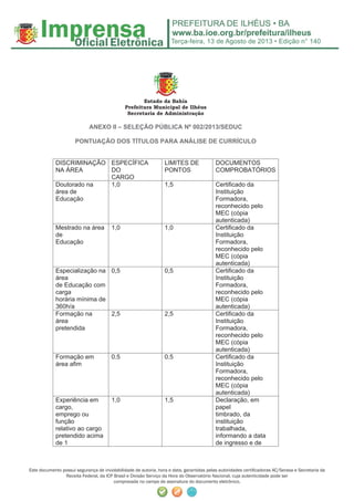 Terça-feira, 13 de Agosto de 2013 • Edição n° 140
Este documento possui segurança de inviolabilidade de autoria, hora e data, garantidas pelas autoridades certiﬁcadoras AC/Serasa e Secretaria da
Receita Federal, da ICP Brasil e Divisão Serviço da Hora do Observatório Nacional, cuja autenticidade pode ser
comprovada no campo de assinatura do documento eletrônico.
Estado da Bahia
Prefeitura Municipal de Ilhéus
Secretaria de Administração
ANEXO II – SELEÇÃO PÚBLICA Nº 002/2013/SEDUC
PONTUAÇÃO DOS TÍTULOS PARA ANÁLISE DE CURRÍCULO
DISCRIMINAÇÃO
NA ÁREA
ESPECÍFICA
DO
CARGO
LIMITES DE
PONTOS
DOCUMENTOS
COMPROBATÓRIOS
Doutorado na
área de
Educação
1,0 1,5 Certificado da
Instituição
Formadora,
reconhecido pelo
MEC (cópia
autenticada)
Mestrado na área
de
Educação
1,0 1,0 Certificado da
Instituição
Formadora,
reconhecido pelo
MEC (cópia
autenticada)
Especialização na
área
de Educação com
carga
horária mínima de
360h/a
0,5 0,5 Certificado da
Instituição
Formadora,
reconhecido pelo
MEC (cópia
autenticada)
Formação na
área
pretendida
2,5 2,5 Certificado da
Instituição
Formadora,
reconhecido pelo
MEC (cópia
autenticada)
Formação em
área afim
0.5 0.5 Certificado da
Instituição
Formadora,
reconhecido pelo
MEC (cópia
autenticada)
Experiência em
cargo,
emprego ou
função
relativo ao cargo
pretendido acima
de 1
1,0 1,5 Declaração, em
papel
timbrado, da
instituição
trabalhada,
informando a data
de ingresso e de
 