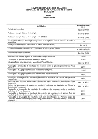 GOVERNO DO ESTADO DO RIO DE JANEIRO
SECRETARIA DE ESTADO DE PLANEJAMENTO E GESTÃO
SEPLAG-RJ
ANEXO I
CRONOGRAMA

Atividades
Período de inscrições.
Pedido de isenção de taxa de inscrição.
Pedido de isenção de taxa de inscrição – via SEDEX.
Divulgação/publicação da relação dos pedidos de isenção da taxa de inscrição deferidos e
indeferidos.
Entrega do laudo médico (candidatos ás vagas para deficientes).
Consulta/impressão do Cartão de Confirmação de Inscrição via Internet.
Alteração de dados cadastrais.

Datas Previstas
2013
02/08 a 01/09
01/08 a 16/08
01/08 a 13/08
23/08
Até 03/09
A partir de 24/09
De 24 a 27/09

Aplicação das Provas Objetiva e Discursiva e Entrega de Títulos.

29/09

Divulgação do gabarito preliminar da Prova Objetiva.
Interposição de recursos contra o gabarito da Prova Objetiva.

01/10

Publicação e divulgação do resultado dos recursos contra o gabarito preliminar da Prova
Objetiva.
Publicação e divulgação do resultado final da Prova Objetiva.
Publicação e divulgação do resultado preliminar da Prova Discursiva.
Publicação e divulgação do resultado preliminar da Avaliação de Títulos e Experiência
Profissional
Pedido de vista de prova e interposição de recursos contra o resultado preliminar da Prova
Discursiva.
Pedido de recontagem de pontos do resultado preliminar da Avaliação de Títulos e
Experiência Profissional.
Publicação e divulgação do resultado da avaliação dos recursos contra o resultado
preliminar da Prova Discursiva
Publicação e divulgação do resultado dos pedidos de recontagem de pontos face ao
resultado preliminar da avaliação de títulos e experiência profissional.
Publicação e divulgação do resultado final, com classificação da Primeira Etapa do
Concurso Público e convocação para a Segunda Etapa do Concurso Público – Curso de
Formação.

02/10 a 10/10
22/10
22/10
06/11
06/11
06/11 a 14/11
06/11 a 14/11
26/11
26/11
26/11

 