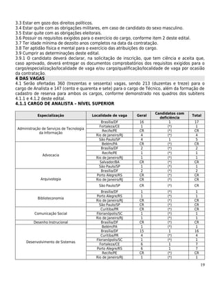3.3 Estar em gozo dos direitos políticos.
3.4 Estar quite com as obrigações militares, em caso de candidato do sexo masculino.
3.5 Estar quite com as obrigações eleitorais.
3.6 Possuir os requisitos exigidos para o exercício do cargo, conforme item 2 deste edital.
3.7 Ter idade mínima de dezoito anos completos na data da contratação.
3.8 Ter aptidão física e mental para o exercício das atribuições do cargo.
3.9 Cumprir as determinações deste edital.
3.9.1 O candidato deverá declarar, na solicitação de inscrição, que tem ciência e aceita que,
caso aprovado, deverá entregar os documentos comprobatórios dos requisitos exigidos para o
cargo/especialização/localidade de vaga e/ou cargo/qualificação/localidade de vaga por ocasião
da contratação.
4 DAS VAGAS
4.1 Serão ofertadas 360 (trezentas e sessenta) vagas, sendo 213 (duzentas e treze) para o
cargo de Analista e 147 (cento e quarenta e sete) para o cargo de Técnico, além da formação de
cadastro de reserva para ambos os cargos, conforme demonstrado nos quadros dos subitens
4.1.1 e 4.1.2 deste edital.
4.1.1 CARGO DE ANALISTA – NÍVEL SUPERIOR

                                                                         Candidatos com
            Especialização                 Localidade de vaga    Geral                    Total
                                                                           deficiência
                                                Brasília/DF       16            1          17
                                               Fortaleza/CE        1           (*)          1
 Administração de Serviços de Tecnologia
                                                 Recife/PE        CR           (*)         CR
             da Informação
                                             Rio de Janeiro/RJ     4           (*)          4
                                               São Paulo/SP        4            1           5
                                                Belém/PA          CR           (*)         CR
                                                Brasília/DF        2           (*)          2
                                                 Recife/PE         1           (*)          1
               Advocacia
                                             Rio de Janeiro/RJ     1           (*)          1
                                               Salvador/BA        CR           (*)         CR
                                               São Paulo/SP        1           (*)          1
                                                Brasília/DF        2           (*)          2
                                             Porto Alegre/RS      CR           (*)         CR
              Arquivologia                   Rio de Janeiro/RJ    CR           (*)         CR
                                              São Paulo/SP        CR           (*)         CR
                                                Brasília/DF        1           (*)          1
                                             Porto Alegre/RS       1           (*)          1
            Biblioteconomia
                                             Rio de Janeiro/RJ    CR           (*)         CR
                                               São Paulo/SP       CR           (*)         CR
                                                Curitiba/PR       CR           (*)         CR
          Comunicação Social                 Florianópolis/SC      1           (*)          1
                                             Rio de Janeiro/RJ     1           (*)          1
          Desenho Instrucional                  Brasília/DF       CR           (*)         CR
                                                 Belém/PA          1           (*)          1
                                                Brasília/DF       15            1          16
                                                Curitiba/PR        4           (*)          4
                                             Florianópolis/SC      1           (*)          1
      Desenvolvimento de Sistemas
                                               Fortaleza/CE        6            1           7
                                             Porto Alegre/RS       6            1           7
                                                 Recife/PE        CR           (*)         CR
                                             Rio de Janeiro/RJ     1           (*)          1

                                                                                                19
 