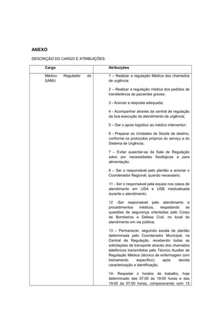 ANEXO
DESCRIÇÃO DO CARGO E ATRIBUIÇÕES:
Cargo
Médico
SAMU

Atribuições
Regulador

do

1 – Realizar a regulação Médica dos chamados
de urgência;
2 – Realizar a regulação médica dos pedidos de
transferência de pacientes graves;
3 - Acionar a resposta adequada;
4 - Acompanhar através da central de regulação
da boa execução do atendimento de urgência;
5 – Dar o apoio logístico ao médico interventor;
6 - Preparar as Unidades de Saúde de destino,
conforme os protocolos próprios do serviço e do
Sistema de Urgência;
7 – Evitar ausentar-se da Sala de Regulação
salvo por necessidades fisiológicas e para
alimentação;
8 – Ser o responsável pelo plantão e acionar o
Coordenador Regional, quando necessário;
11 - Ser o responsável pela equipe nos casos de
atendimento em USA e USB medicalizada
durante o atendimento;
12 -Ser responsável pelo atendimento e
procedimentos
médicos,
respeitando
as
questões de segurança orientadas pelo Corpo
de Bombeiros e Defesa Civil, no local do
atendimento em via pública;
13 – Permanecer, seguindo escala de plantão
determinada pelo Coordenador Municipal, na
Central de Regulação, recebendo todas as
solicitações de transporte através dos chamados
telefônicos transmitidos pelo Técnico Auxiliar de
Regulação Médica (técnico de enfermagem com
treinamento
específico)
após
devida
caracterização e identificação.
14- Respeitar o horário de trabalho, hoje
determinado das 07:00 às 19:00 horas e das
19:00 às 07:00 horas, comparecendo com 15

 