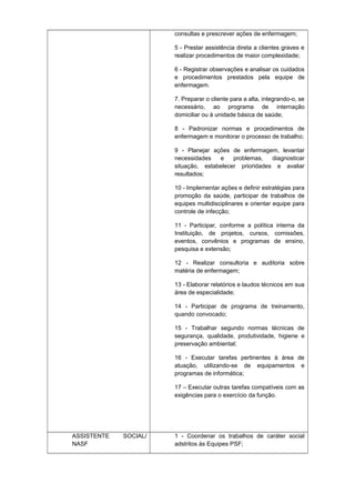 consultas e prescrever ações de enfermagem;
5 - Prestar assistência direta a clientes graves e
realizar procedimentos de maior complexidade;
6 - Registrar observações e analisar os cuidados
e procedimentos prestados pela equipe de
enfermagem.
7. Preparar o cliente para a alta, integrando-o, se
necessário, ao programa de internação
domiciliar ou à unidade básica de saúde;
8 - Padronizar normas e procedimentos de
enfermagem e monitorar o processo de trabalho;
9 - Planejar ações de enfermagem, levantar
necessidades
e
problemas,
diagnosticar
situação, estabelecer prioridades e avaliar
resultados;
10 - Implementar ações e definir estratégias para
promoção da saúde, participar de trabalhos de
equipes multidisciplinares e orientar equipe para
controle de infecção;
11 - Participar, conforme a política interna da
Instituição, de projetos, cursos, comissões,
eventos, convênios e programas de ensino,
pesquisa e extensão;
12 - Realizar consultoria e auditoria sobre
matéria de enfermagem;
13 - Elaborar relatórios e laudos técnicos em sua
área de especialidade;
14 - Participar de programa de treinamento,
quando convocado;
15 - Trabalhar segundo normas técnicas de
segurança, qualidade, produtividade, higiene e
preservação ambiental;
16 - Executar tarefas pertinentes à área de
atuação, utilizando-se de equipamentos e
programas de informática;
17 – Executar outras tarefas compatíveis com as
exigências para o exercício da função.

ASSISTENTE
NASF

SOCIAL/

1 - Coordenar os trabalhos de caráter social
adstritos às Equipes PSF;

 