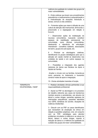 melhoria da qualidade do cuidado dos grupos de
maior vulnerabilidade;
5 - Evitar práticas que levem aos procedimentos
psiquiátricos e medicamentos à psiquiatrização e
à medicalização de situações individuais e
sócias, comuns à vida cotidiana;
6 - Fomentar ações que visem à difusão de uma
cultura de atenção não-manicomial, diminuindo o
preconceito e a segregação em relação à
loucura;
7 - Desenvolver ações de mobilização de
recursos comunitários, buscando constituir
espaços de reabilitação psicossocial na
comunidade, como oficinas comunitárias,
destacando a relevância da articulação
intersetorial - conselhos tutelares, associações
de bairro, grupos de auto-ajuda, etc;
8 - Priorizar as abordagens coletivas,
identificando os grupos estratégicos para que a
atenção em saúde mental se desenvolva nas
unidades de saúde e em outros espaços na
comunidade;
9 - Possibilitar a integração dos agentes
redutores de danos aos Núcleos de Apoio à
Saúde da Família;
Ampliar o vínculo com as famílias, tornando-as
como parceiras no tratamento e buscando
construir redes de apoio e integração;
10 - Outras atividades inerentes à função.
TERAPEUTA
OCUPACIONAL / NASF

1 - Realizar atividades clínicas pertinentes a sua
responsabilidade profissional;
2 - Apoiar as PSF na abordagem e no processo
de trabalho referente aos casos de transtornos
mentais severos e persistentes, uso abusivo de
álcool e outras drogas, pacientes egressos de
internações psiquiátricas, pacientes atendidos
nos CAPS, tentativas de suicídio, situações de
violência intrafamiliar;
3 - Discutir com as PSF os casos identificados
que necessitam de ampliação da clínica em
relação a questões subjetivas; criar, em conjunto
com as PSF, estratégias para abordar
problemas vinculados à violência e ao abuso de
álcool, tabaco e outras drogas, visando à
redução de danos e a melhoria da qualidade do
cuidado dos grupos de maior vulnerabilidade;

 