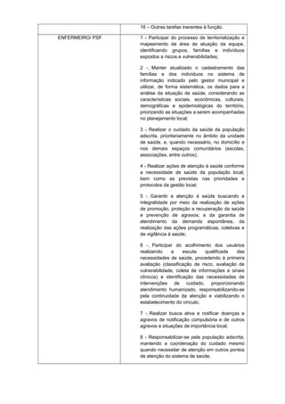 16 – Outras tarefas inerentes à função.
ENFERMEIRO/ PSF

1 - Participar do processo de territorialização e
mapeamento da área de atuação da equipe,
identificando grupos, famílias e indivíduos
expostos a riscos e vulnerabilidades;
2 - Manter atualizado o cadastramento das
famílias e dos indivíduos no sistema de
informação indicado pelo gestor municipal e
utilizar, de forma sistemática, os dados para a
análise da situação de saúde, considerando as
características sociais, econômicas, culturais,
demográficas e epidemiológicas do território,
priorizando as situações a serem acompanhadas
no planejamento local;
3 - Realizar o cuidado da saúde da população
adscrita, prioritariamente no âmbito da unidade
de saúde, e, quando necessário, no domicílio e
nos demais espaços comunitários (escolas,
associações, entre outros);
4 - Realizar ações de atenção à saúde conforme
a necessidade de saúde da população local,
bem como as previstas nas prioridades e
protocolos da gestão local;
5 - Garantir a atenção à saúde buscando a

integralidade por meio da realização de ações
de promoção, proteção e recuperação da saúde
e prevenção de agravos; e da garantia de
atendimento da demanda espontânea, da
realização das ações programáticas, coletivas e
de vigilância à saúde;
6 - Participar do acolhimento dos usuários

realizando
a
escuta
qualificada
das
necessidades de saúde, procedendo à primeira
avaliação (classificação de risco, avaliação de
vulnerabilidade, coleta de informações e sinais
clínicos) e identificação das necessidades de
intervenções de cuidado, proporcionando
atendimento humanizado, responsabilizando-se
pela continuidade da atenção e viabilizando o
estabelecimento do vínculo;
7 - Realizar busca ativa e notificar doenças e
agravos de notificação compulsória e de outros
agravos e situações de importância local;
8 - Responsabilizar-se pela população adscrita,
mantendo a coordenação do cuidado mesmo
quando necessitar de atenção em outros pontos
de atenção do sistema de saúde;

 