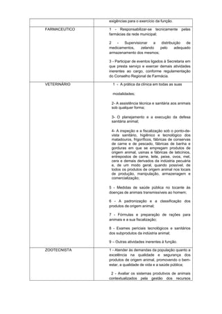 exigências para o exercício da função.
FARMACEUTICO

1 - Responsabilizar-se tecnicamente
farmácias da rede municipal;

pelas

2
Supervisionar
a
distribuição
de
medicamentos,
zelando
pelo
adequado
armazenamento dos mesmos;
3 - Participar de eventos ligados à Secretaria em
que presta serviço e exercer demais atividades
inerentes ao cargo, conforme regulamentação
do Conselho Regional de Farmácia.
VETERINÁRIO

1 - A prática da clínica em todas as suas
modalidades;
2- A assistência técnica e sanitária aos animais
sob qualquer forma;
3- O planejamento e a execução da defesa
sanitária animal;
4- A inspeção e a fiscalização sob o ponto-devista sanitário, higiênico e tecnológico dos
matadouros, frigoríficos, fábricas de conservas
de carne e de pescado, fábricas de banha e
gorduras em que se empregam produtos de
origem animal, usinas e fábricas de laticínios,
entrepostos de carne, leite, peixe, ovos, mel,
cera e demais derivados da indústria pecuária
e, de um modo geral, quando possível, de
todos os produtos de origem animal nos locais
de produção, manipulação, armazenagem e
comercialização;
5 - Medidas de saúde pública no tocante às
doenças de animais transmissíveis ao homem;
6 - A padronização e a classificação dos
produtos de origem animal;
7 - Fórmulas e preparação de rações para
animais e a sua fiscalização;
8 - Exames periciais tecnológicos e sanitários
dos subprodutos da indústria animal;
9 – Outras atividades inerentes à função.

ZOOTECNISTA

1 - Atender às demandas da população quanto a
excelência na qualidade e segurança dos
produtos de origem animal, promovendo o bemestar, a qualidade de vida e a saúde pública;
2 - Avaliar os sistemas produtivos de animais
contextualizados pela gestão dos recursos

 