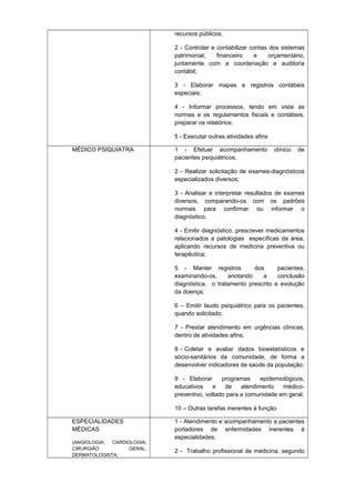 recursos públicos;
2 - Controlar e contabilizar contas dos sistemas
patrimonial,
financeiro
e
orçamentário,
juntamente com a coordenação e auditoria
contábil;
3 - Elaborar mapas e registros contábeis
especiais;
4 - Informar processos, tendo em vista as
normas e os regulamentos fiscais e contábeis,
preparar os relatórios;
5 - Executar outras atividades afins
MÉDICO PSIQUIATRA

1 - Efetuar acompanhamento
pacientes psiquiátricos;

clínico

de

2 - Realizar solicitação de exames-diagnósticos
especializados diversos;
3 - Analisar e interpretar resultados de exames
diversos, comparando-os com os padrões
normais para confirmar ou informar o
diagnóstico;
4 - Emitir diagnóstico, prescrever medicamentos
relacionados a patologias específicas da área,
aplicando recursos de medicina preventiva ou
terapêutica;
5 - Manter registros
dos
pacientes,
examinando-os,
anotando
a
conclusão
diagnóstica, o tratamento prescrito e evolução
da doença;
6 – Emitir laudo psiquiátrico para os pacientes,
quando solicitado;
7 - Prestar atendimento em urgências clínicas,
dentro de atividades afins;
8 - Coletar e avaliar dados bioestatísticos e
sócio-sanitários da comunidade, de forma a
desenvolver indicadores de saúde da população;
9 - Elaborar
programas
epidemiológicos,
educativos
e
de
atendimento
médicopreventivo, voltado para a comunidade em geral;
10 – Outras tarefas inerentes à função.
ESPECIALIDADES
MÉDICAS
(ANGIOLOGIA,
CARDIOLOGIA,
CIRURGIÃO
GERAL,
DERMATOLOGISTA,

1 - Atendimento e acompanhamento a pacientes
portadores de enfermidades inerentes à
especialidades;
2 - Trabalho profissional de medicina, segundo

 