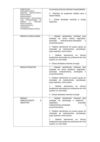 DIABETÓLOGA,
ENDOCRINOLOGISTA,
GERIATRA, HEMATOLOGISTA,
MASTOLOGISTA,
NEUROLOGISTA,
ONCOLOGISTA, ONCOLOGISTA
COM
ESPECIALIZAÇÃO
DE
CABEÇA
E
PESCOÇO,
PROCTOLOGISTA,
REUMATOLOGISTA,
UROLOGISTA,
OTORRINOLARINGOLOGISTA)

os princípios técnicos inerentes à especialidade;

MÉDICO CLÍNICO GERAL

1 - Realizar atendimento individual para
avaliação em clínica médica, diagnóstico,
prescrição
medicamentosa,orientações
e
encaminhamentos;

4 - Participar de programas voltados para a
Saúde Pública;
5 – Outras atividades inerentes à função
específica.

2 - Realizar atendimento em grupos (grupo de
orientação de medicamentos, psicoterapia,
grupo operativo, entre outros);
3 - Realizar atendimento em oficinas
terapêuticas executadas por profissional de nível
superior ou nível médio;
4 – Outras atividades inerentes á função.
MEDICO PEDIATRA

1 - Realizar atendimento individual para
avaliação em clínica pediátrica, diagnóstico,
prescrição medicamentosa, orientações e
encaminhamentos;
2 - Realizar atendimento em grupos (grupo de
orientação de medicamentos, psicoterapia,
grupo operativo, entre outros);
3 - Realizar atendimento em oficinas
terapêuticas executadas por profissional de nível
superior ou nível médio;
4 – Outras atividades inerentes à função.

MEDICO
GINECOLOGISTA
OBSTETRA

E

1 - Realizar atendimento individual para
avaliação em ginecologia e obstetrícia ,
diagnóstico,
prescrição
medicamentosa,orientações
e
encaminhamentos;
2 - Realizar atendimento em grupos (grupo de
orientação de medicamentos, psicoterapia,
grupo operativo, entre outros);
3 - Realizar atendimento em oficinas
terapêuticas executadas por profissional de nível
superior ou nível médio;

 