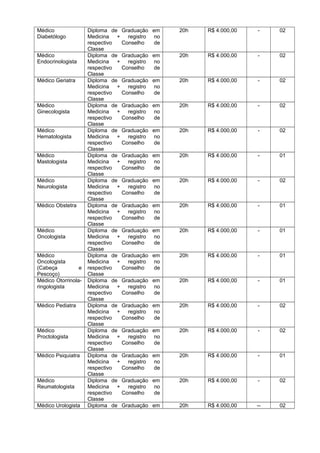 Médico
Diabetólogo
Médico
Endocrinologista
Médico Geriatra

Médico
Ginecologista
Médico
Hematologista
Médico
Mastologista
Médico
Neurologista
Médico Obstetra

Médico
Oncologista
Médico
Oncologista
(Cabeça
e
Pescoço)
Médico Otorrinolaringologista
Médico Pediatra

Médico
Proctologista
Médico Psiquiatra

Médico
Reumatologista
Médico Urologista

Diploma de Graduação
Medicina + registro
respectivo
Conselho
Classe
Diploma de Graduação
Medicina + registro
respectivo
Conselho
Classe
Diploma de Graduação
Medicina + registro
respectivo
Conselho
Classe
Diploma de Graduação
Medicina + registro
respectivo
Conselho
Classe
Diploma de Graduação
Medicina + registro
respectivo
Conselho
Classe
Diploma de Graduação
Medicina + registro
respectivo
Conselho
Classe
Diploma de Graduação
Medicina + registro
respectivo
Conselho
Classe
Diploma de Graduação
Medicina + registro
respectivo
Conselho
Classe
Diploma de Graduação
Medicina + registro
respectivo
Conselho
Classe
Diploma de Graduação
Medicina + registro
respectivo
Conselho
Classe
Diploma de Graduação
Medicina + registro
respectivo
Conselho
Classe
Diploma de Graduação
Medicina + registro
respectivo
Conselho
Classe
Diploma de Graduação
Medicina + registro
respectivo
Conselho
Classe
Diploma de Graduação
Medicina + registro
respectivo
Conselho
Classe
Diploma de Graduação
Medicina + registro
respectivo
Conselho
Classe
Diploma de Graduação

em
no
de

20h

R$ 4.000,00

-

02

em
no
de

20h

R$ 4.000,00

-

02

em
no
de

20h

R$ 4.000,00

-

02

em
no
de

20h

R$ 4.000,00

-

02

em
no
de

20h

R$ 4.000,00

-

02

em
no
de

20h

R$ 4.000,00

-

01

em
no
de

20h

R$ 4.000,00

-

02

em
no
de

20h

R$ 4.000,00

-

01

em
no
de

20h

R$ 4.000,00

-

01

em
no
de

20h

R$ 4.000,00

-

01

em
no
de

20h

R$ 4.000,00

-

01

em
no
de

20h

R$ 4.000,00

-

02

em
no
de

20h

R$ 4.000,00

-

02

em
no
de

20h

R$ 4.000,00

-

01

em
no
de

20h

R$ 4.000,00

-

02

em

20h

R$ 4.000,00

--

02

 
