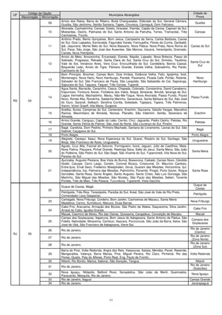 Código de Opção                                                                                                           Cidade de
UF                                                                  Municípios Abrangidos
     Macrorregião Microrregião                                                                                                       Prova
                                 Arroio dos Ratos, Barra do Ribeiro, Butiá Charqueadas, Eldorado do Sul, General Câmara,
                       09                                                                                                           Guaíba
                                 Guaíba, São Jerônimo, Sertão Santana, Tapes, Chuvisca, Camaquã, Dom Feliciano.
                                 Alvorada, Cachoeirinha, Canoas, Esteio, Gravataí, Viamão, Capão da Canoa, Capivari do Sul,
                       10        Mostardas, Osório, Palmares do Sul, Santo Antonio da Patrulha, Torres, Tramandaí, Três             Canoas
                                 Cachoeiras, Triunfo.
                                 Antônio Prado, Bento Gonçalves, Bom Jesus, Campestre da Serra, Carlos Barbosa, Caxias
                                 do Sul, Dois Lajeados, Esmeralda, Fagundes Varela, Farroupilha, Flores da Cunha, Garibaldi,
                       11        Ipê, Jaquirana, Monte Belo do Sul, Nova Bassano, Nova Pádua, Nova Prata, Nova Roma do           Caxias do Sul
                                 Sul, Parai, São Jorge, São José dos Ausentes, São Marcos, Vacaria, Veranópolis, Gramado,
                                 Canela, Nova Petrópolis.
                                 Arroio do Meio, Arvorezinha, Encantado, Estrela, Ilópolis, Lajeado, Nova Bréscia, Passo do
                                 Sobrado, Progresso, Relvado, Santa Clara do Sul, Santa Cruz do Sul, Sinimbu, Teutônia,
                                                                                                                                 Santa Cruz do
                       12        Vale do Sol, Venâncio Aires, Vera Cruz, Encruzilhada do Sul, Candelária, Barros Cassal,
                                                                                                                                      Sul
                                 Boqueirão Leão, Arroio do Tigre, Pântano Grande, Estrela Velha, Sobradinho, Rio Pardo,
                                 Cachoeira do Sul.
                                 Bom Princípio, Brochier, Campo Bom, Dois Irmãos, Estância Velha, Feliz, Igrejinha, Ivoti,
                                 Montenegro, Nova Hartz, Novo Hamburgo, Parobé, Paverama, Picada Café, Portão, Rolante,             Novo
                       13
                                 Salvador do Sul, São Francisco de Paula, São Leopoldo, São Sebastião do Caí, Sapiranga,          Hamburgo
                                 Sapucaia do Sul, Taquara, Taquari, Três Coroas, Tupandi.
                                 Água Santa, Barracão, Carazinho, Casca, Chapada, Colorado, Constantina, David Canabarro,
                                 Espumoso, Fontoura Xavier, Fortaleza dos Valos, Ibiaçá, Ibiraiaras, Ibirubá, Ipiranga do Sul,
                                 Lagoa Vermelha, Machadinho, Marau, Não-Me-Toque, Nova Alvorada, Passo Fundo, Pouso
                       14                                                                                                        Passo Fundo
                                 Novo, Ronda Alta, Rondinha, Saldanha Marinho, Sananduva, Santa Bárbara do Sul, São José
RS       04
                                 do Ouro, Sarandi, Selbach, Serafina Corrêa, Soledade, Tapejara, Tapera, Três Palmeiras,
                                 Vanini, Victor Graeff, Vila Maria, Guaporé.
                                 Aratiba, Áurea, Campinas do Sul, Centenário, Erechim, Gaurama, Getúlio Vargas, Marcelino
                       15        Ramos, Maximiliano de Almeida, Nonoai, Planalto, São Valentim, Sertão, Severiano de               Erechim
                                 Almeida.
                                 Arroio Grande, Canguçu, Capão do Leão, Cerrito, Chuí, Jaguarão, Pedro Osório, Pelotas, Rio
                       16                                                                                                           Pelotas
                                 Grande, Santa Vitória do Palmar, São José do Norte, São Lourenço do Sul, Piratini.
                                 Bagé, Candiota, Dom Pedrito, Pinheiro Machado, Santana do Livramento, Lavras do Sul, São
                       17                                                                                                            Bagé
                                 Gabriel, Caçapava do Sul.
                       18        Porto Alegre.                                                                                    Porto Alegre
                                 Alegrete, Cacequi, Itaqui, Nova Esperança do Sul, Quaraí, Rosário do Sul, Santiago, São
                       19                                                                                                         Uruguaiana
                                 Borja, São Francisco de Assis, Uruguaiana.
                                 Agudo, Cruz Alta, Faxinal do Soturno, Formigueiro, Ivorá, Jaguari, Júlio de Castilhos, Mata,
                                 Nova Palma, Pejuçara, Pinhal Grande, Restinga Seca, Salto do Jacuí, Santa Maria, São João
                       20                                                                                                         Santa Maria
                                 do Polêsine, São Pedro do Sul, São Sepé, São Vicente do Sul, Tupanciretã, Vila Nova do Sul,
                                 Paraíso do Sul.
                                 Ajuricaba, Augusto Pestana, Boa Vista do Buricá, Bossoroca, Caibaté, Campo Novo, Cândido
                                 Godói, Catuípe, Cerro Largo, Condor, Coronel Bicaco, Crissiumal, Dr. Maurício Cardoso,
                                 Entre-Ijuís, Erval Seco, Frederico Westphalen, Giruá, Guarani das Missões, Horizontina, Ijuí,
                       21        Independência, Irai, Palmeira das Missões, Palmitinho, Panambi, Pirapó, Porto Xavier, Roque      Santa Rosa
                                 Gonzáles, Santa Rosa, Santo Ângelo, Santo Augusto, Santo Cristo, São Luiz Gonzaga, São
                                 Martinho, São Miguel das Missões, São Nicolau, São Paulo das Missões, Seberi, Tenente
                                 Portela, Três de Maio, Três Passos, Tucunduva, Tuparendi, Vista Gaúcha.
                                                                                                                                   Duque de
                                 Duque de Caxias, Magé.
                                                                                                                                    Caxias
                       22
                                 Petrópolis, Três Rios, Teresópolis, Paraíba do Sul, Areal, São José do Vale do Rio Preto,
                                                                                                                                   Petrópolis
                                 Comendador Levy Gasparian.
                                 Cantagalo, Nova Friburgo, Cordeiro, Bom Jardim, Cachoeiras de Macacu, Santa Maria
                       23                                                                                                        Nova Friburgo
                                 Madalena, Carmo, Sumidouro, Macuco, Duas Barras.
                                 Cabo Frio, Araruama, Armação dos Búzios, São Pedro da Aldeia, Saquarema, Silva Jardim,
                                                                                                                                   Cabo Frio
                       24        Arraial do Cabo, Iguaba Grande.
                                 Macaé, Casimiro de Abreu, Rio das Ostras, Quissama, Carapebus, Conceição de Macabu.                Macaé
                                 Campo dos Goytacazes, Itaperuna, Bom Jesus do Itabapoana, Santo Antonio de Pádua, São
                                                                                                                                 Campos dos
                       25        Fidelis, Natividade, Miracema, Cambuci, Itaocara, Porciúncula, São João da Barra, Italva, São
                                                                                                                                 Goytacazes
                                 José de Ubá, São Francisco de Itabapoana, Varre-Sai.
                                                                                                                                 Rio de Janeiro
                       26        Rio de Janeiro.
                                                                                                                                    (Centro)
RJ       05
                                                                                                                                 Rio de Janeiro
                       27        Rio de Janeiro.
                                                                                                                                  (Zona Norte)
                                                                                                                                 Rio de Janeiro
                       28        Rio de Janeiro.
                                                                                                                                   (Zona Sul)
                                 Barra do Pirai, Volta Redonda, Angra dos Reis, Vassouras, Itatiaia, Mendes, Parati, Resende,
                       29        Mangaratiba, Valença, Barra Mansa, Pirai, Miguel Pereira, Rio Claro, Pinheiral, Rio das         Volta Redonda
                                 Flores, Quatis, Paty do Alferes, Porto Real, Eng. Paulo de Frontin.
                       30        Niterói, Rio Bonito, Marica, Itaboraí, São Gonçalo, Tangua.                                         Niterói
                                                                                                                                 Rio de Janeiro
                       31        Rio de Janeiro.
                                                                                                                                   (Subúrbio)
                                 Nova Iguaçu, Nilópolis, Belford Roxo, Seropédica, São João de Meriti, Queimados,
                       32                                                                                          Nova Iguaçu
                                 Paracambi, Mesquita, Rio de Janeiro.
                       33        Rio de Janeiro, Itaguaí                                                          Campo Grande
                       34        Rio de Janeiro.                                                                   Jacarepaguá




                                                                    11
 
