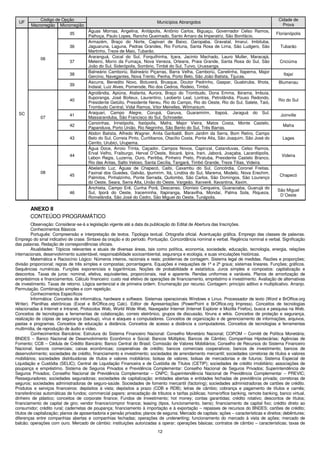 Código de Opção                                                                                                                  Cidade de
  UF                                                                        Municípios Abrangidos
        Macrorregião Microrregião                                                                                                              Prova
                                       Águas Mornas, Angelina, Anitápolis, Antônio Carlos, Biguaçu, Governador Celso Ramos,
                             35                                                                                                             Florianópolis
                                       Palhoça, Paulo Lopes, Rancho Queimado, Santo Amaro da Imperatriz, São Bonifácio.
                                       Armazém, Braço do Norte, Capivari de Baixo, Garopaba, Gravatal, Imaruí, Imbituba,
                             36        Jaguaruna, Laguna, Pedras Grandes, Rio Fortuna, Santa Rosa de Lima, São Ludgero, São                   Tubarão
                                       Martinho, Treze de Maio, Tubarão.
             06                        Araranguá, Cocal do Sul, Forquilhinha, Içara, Jacinto Machado, Lauro Muller, Maracajá,
                             37        Meleiro, Morro da Fumaça, Nova Veneza, Orleans, Praia Grande, Santa Rosa do Sul, São                   Criciúma
                                       João do Sul, Siderópolis, Sombrio, Timbé do Sul, Turvo, Urussanga.
                                       Balneário Camboriú, Balneário Piçarras, Barra Velha, Camboriú, Canelinha, Itapema, Major
                             38                                                                                                                 Itajaí
                                       Gercino, Navegantes, Nova Trento, Penha, Porto Belo, São João Batista, Tijucas.
                                       Ascurra, Benedito Novo, Botuverá, Brusque, Doutor Pedrinho, Gaspar, Guabiruba, Ilhota,                Blumenau
                             39        Indaial, Luiz Alves, Pomerode, Rio dos Cedros, Rodeio, Timbó.
                                       Agrolândia, Apiúna, Atalanta, Aurora, Braço do Trombudo, Dona Emma, Ibirama, Imbuia,
                                       Ituporanga, José Boiteux, Laurentino, Leoberto Leal, Lontras, Petrolândia, Pouso Redondo,
                             40                                                                                                              Rio do Sul
                                       Presidente Getúlio, Presidente Nereu, Rio do Campo, Rio do Oeste, Rio do Sul, Salete, Taió,
                                       Trombudo Central, Vidal Ramos, Vitor Meirelles, Witmarsum.
 SC                                    Araquari, Campo Alegre, Corupá, Garuva, Guaramirim, Itapoá, Jaraguá do Sul,
                             41                                                                                                               Joinville
             07                        Massaranduba, São Francisco do Sul, Schroeder.
                                       Canoinhas, Irineópolis, Itaiópolis, Mafra, Major Vieira, Matos Costa, Monte Castelo,
                             42                                                                                                                 Mafra
                                       Papanduva, Porto União, Rio Negrinho, São Bento do Sul, Três Barras.
                                       Abdon Batista, Alfredo Wagner, Anita Garibaldi, Bom Jardim da Serra, Bom Retiro, Campo
                             43        Belo do Sul, Correia Pinto, Curitibanos, Otacílio Costa, Ponte Alta, São Joaquim, São José do           Lages
                                       Cerrito, Urubici, Urupema.
                                       Água Doce, Arroio Trinta, Caçador, Campos Novos, Capinzal, Catanduvas, Celso Ramos,
                                       Erval Velho, Fraiburgo, Herval D’Oeste, Ibicaré, Ipira, Irani, Jaborá, Joaçaba, Lacerdópolis,
                             44                                                                                                                Videira
                                       Lebon Regis, Luzerna, Ouro, Peritiba, Pinheiro Preto, Piratuba, Presidente Castelo Branco,
                                       Rio das Antas, Salto Veloso, Santa Cecília, Tangará, Timbó Grande, Treze Tílias, Videira.
                                       Abelardo Luz, Águas de Chapecó, Caibi, Caxambu do Sul, Concórdia, Coronel Freitas,
             08                        Faxinal dos Guedes, Galvão, Ipumirim, Itá, Lindóia do Sul, Marema, Modelo, Nova Erechim,
                             45                                                                                                               Chapecó
                                       Palmitos, Pinhalzinho, Ponte Serrada, Quilombo, São Carlos, São Domingos, São Lourenço
                                       do Oeste, Seara, Serra Alta, União do Oeste, Vargeão, Xanxerê, Xavantina, Xaxim.
                                       Anchieta, Campo Erê, Cunha Porã, Descanso, Dionísio Cerqueira, Guaraciaba, Guarujá do
                                                                                                                                             São Miguel
                             46        Sul, Iporã do Oeste, Iraceminha, Itapiranga, Maravilha, Mondaí, Palma Sola, Riqueza,
                                                                                                                                              D´Oeste
                                       Romelândia, São José do Cedro, São Miguel do Oeste, Tunápolis.

        ANEXO II
        CONTEÚDO PROGRAMÁTICO
         Observação: Considerar-se-á a legislação vigente até a data da publicação do Edital de Abertura das Inscrições.
         Conhecimentos Básicos
         Português: Compreensão e interpretação de textos. Tipologia textual. Ortografia oficial. Acentuação gráfica. Emprego das classes de palavras.
Emprego do sinal indicativo de crase. Sintaxe da oração e do período. Pontuação. Concordância nominal e verbal. Regência nominal e verbal. Significação
das palavras. Redação de correspondências oficiais.
         Atualidades: Tópicos relevantes e atuais de diversas áreas, tais como política, economia, sociedade, educação, tecnologia, energia, relações
internacionais, desenvolvimento sustentável, responsabilidade socioambiental, segurança e ecologia, e suas vinculações históricas.
         Matemática e Raciocínio Lógico: Números inteiros, racionais e reais; problemas de contagem. Sistema legal de medidas. Razões e proporções;
divisão proporcional; regras de três simples e compostas; porcentagens. Equações e inequações de 1º e 2º graus; sistemas lineares. Funções; gráficos.
Sequências numéricas. Funções exponenciais e logarítmicas. Noções de probabilidade e estatística. Juros simples e compostos: capitalização e
descontos. Taxas de juros: nominal, efetiva, equivalentes, proporcionais, real e aparente. Rendas uniformes e variáveis. Planos de amortização de
empréstimos e financiamentos. Cálculo financeiro: custo real efetivo de operações de financiamento, empréstimo e investimento. Avaliação de alternativas
de investimento. Taxas de retorno. Lógica sentencial e de primeira ordem. Enumeração por recurso. Contagem: princípio aditivo e multiplicativo. Arranjo.
Permutação. Combinação simples e com repetição.
         Conhecimentos Específicos
         Informática: Conceitos de informática, hardware e software. Sistemas operacionais Windows e Linux. Processador de texto (Word e BrOffice.org
Writer). Planilhas eletrônicas (Excel e BrOffice.org Calc). Editor de Apresentações (PowerPoint e BrOffice.org Impress). Conceitos de tecnologias
relacionadas à Internet e Intranet, Protocolos Web, World Wide Web, Navegador Internet (Internet Explorer e Mozilla Firefox), busca e pesquisa na Web.
Conceitos de tecnologias e ferramentas de colaboração, correio eletrônico, grupos de discussão, fóruns e wikis. Conceitos de proteção e segurança,
realização de cópias de segurança (backup), vírus e ataques a computadores. Conceitos de organização e de gerenciamento de informações, arquivos,
pastas e programas. Conceitos de educação a distância. Conceitos de acesso a distância a computadores. Conceitos de tecnologias e ferramentas
multimídia, de reprodução de áudio e vídeo.
         Conhecimentos Bancários: Estrutura do Sistema Financeiro Nacional: Conselho Monetário Nacional; COPOM – Comitê de Política Monetária;
BNDES – Banco Nacional de Desenvolvimento Econômico e Social; Bancos Múltiplos; Bancos de Câmbio; Companhias Hipotecárias; Agências de
Fomento; CCB – Cédula de Crédito Bancário; Banco Central do Brasil; Comissão de Valores Mobiliários; Conselho de Recursos do Sistema Financeiro
Nacional; bancos comerciais; caixas econômicas; cooperativas de crédito; bancos comerciais cooperativos; bancos de investimento; bancos de
desenvolvimento; sociedades de crédito, financiamento e investimento; sociedades de arrendamento mercantil; sociedades corretoras de títulos e valores
mobiliários; sociedades distribuidoras de títulos e valores mobiliários; bolsas de valores; bolsas de mercadorias e de futuros; Sistema Especial de
Liquidação e Custódia (SELIC); Central de Liquidação Financeira e de Custódia de Títulos (CETIP); sociedades de crédito imobiliário; associações de
poupança e empréstimo. Sistema de Seguros Privados e Previdência Complementar: Conselho Nacional de Seguros Privados; Superintendência de
Seguros Privados; Conselho Nacional de Previdência Complementar – CNPC; Superintendência Nacional de Previdência Complementar – PREVIC;
Resseguradores; sociedades seguradoras; sociedades de capitalização; entidades abertas e entidades fechadas de previdência privada; corretoras de
seguros; sociedades administradoras de seguro-saúde. Sociedades de fomento mercantil (factoring); sociedades administradoras de cartões de crédito.
Produtos e serviços financeiros: depósitos à vista; depósitos a prazo (CDB e RDB); letras de câmbio; cobrança e pagamento de títulos e carnês;
transferências automáticas de fundos; commercial papers; arrecadação de tributos e tarifas públicas; home/office banking, remote banking, banco virtual,
dinheiro de plástico; conceitos de corporate finance; Fundos de Investimento; hot money; contas garantidas; crédito rotativo; descontos de títulos;
financiamento de capital de giro; vendor finance/compror finance; leasing (tipos, funcionamento, bens); financiamento de capital fixo; crédito direto ao
consumidor; crédito rural; cadernetas de poupança; financiamento à importação e à exportação – repasses de recursos do BNDES; cartões de crédito;
títulos de capitalização; planos de aposentadoria e pensão privados; planos de seguros. Mercado de capitais: ações – características e direitos; debêntures;
diferenças entre companhias abertas e companhias fechadas; operações de underwriting; funcionamento do mercado à vista de ações; mercado de
balcão; operações com ouro. Mercado de câmbio: instituições autorizadas a operar; operações básicas; contratos de câmbio – características; taxas de
                                                                            12
 