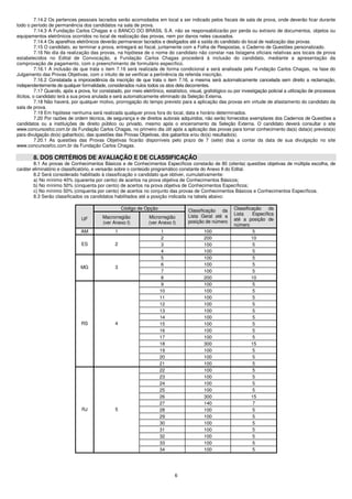 7.14.2 Os pertences pessoais lacrados serão acomodados em local a ser indicado pelos fiscais de sala de prova, onde deverão ficar durante
todo o período de permanência dos candidatos na sala de prova.
           7.14.3 A Fundação Carlos Chagas e o BANCO DO BRASIL S.A. não se responsabilizarão por perda ou extravio de documentos, objetos ou
equipamentos eletrônicos ocorridos no local de realização das provas, nem por danos neles causados.
           7.14.4 Os aparelhos eletrônicos deverão permanecer lacrados e desligados até a saída do candidato do local de realização das provas.
           7.15 O candidato, ao terminar a prova, entregará ao fiscal, juntamente com a Folha de Respostas, o Caderno de Questões personalizado.
           7.16 No dia da realização das provas, na hipótese de o nome do candidato não constar nas listagens oficiais relativas aos locais de prova
estabelecidos no Edital de Convocação, a Fundação Carlos Chagas procederá à inclusão do candidato, mediante a apresentação da
comprovação de pagamento, com o preenchimento de formulário específico.
           7.16.1 A inclusão de que trata o item 7.16 será realizada de forma condicional e será analisada pela Fundação Carlos Chagas, na fase do
Julgamento das Provas Objetivas, com o intuito de se verificar a pertinência da referida inscrição.
           7.16.2 Constatada a improcedência da inscrição de que trata o item 7.16, a mesma será automaticamente cancelada sem direito a reclamação,
independentemente de qualquer formalidade, considerados nulos todos os atos dela decorrentes.
           7.17 Quando, após a prova, for constatado, por meio eletrônico, estatístico, visual, grafológico ou por investigação policial a utilização de processos
ilícitos, o candidato terá a sua prova anulada e será automaticamente eliminado da Seleção Externa.
           7.18 Não haverá, por qualquer motivo, prorrogação do tempo previsto para a aplicação das provas em virtude de afastamento do candidato da
sala de prova.
           7.19 Em hipótese nenhuma será realizada qualquer prova fora do local, data e horário determinados.
           7.20 Por razões de ordem técnica, de segurança e de direitos autorais adquiridos, não serão fornecidos exemplares dos Cadernos de Questões a
candidatos ou a instituições de direito público ou privado, mesmo após o encerramento da Seleção Externa. O candidato deverá consultar o site
www.concursosfcc.com.br da Fundação Carlos Chagas, no primeiro dia útil após a aplicação das provas para tomar conhecimento da(s) data(s) prevista(s)
para divulgação do(s) gabarito(s), das questões das Provas Objetivas, dos gabaritos e/ou do(s) resultado(s).
           7.20.1 As questões das Provas Objetivas ficarão disponíveis pelo prazo de 7 (sete) dias a contar da data de sua divulgação no site
www.concursosfcc.com.br da Fundação Carlos Chagas.

        8. DOS CRITÉRIOS DE AVALIAÇÃO E DE CLASSIFICAÇÃO
        8.1 As provas de Conhecimentos Básicos e de Conhecimentos Específicos constarão de 80 (oitenta) questões objetivas de múltipla escolha, de
caráter eliminatório e classificatório, e versarão sobre o conteúdo programático constante do Anexo II do Edital.
        8.2 Será considerado habilitado à classificação o candidato que obtiver, cumulativamente:
        a) No mínimo 40% (quarenta por cento) de acertos na prova objetiva de Conhecimentos Básicos;
        b) No mínimo 50% (cinquenta por cento) de acertos na prova objetiva de Conhecimentos Específicos;
        c) No mínimo 50% (cinquenta por cento) de acertos no conjunto das provas de Conhecimentos Básicos e Conhecimentos Específicos.
        8.3 Serão classificados os candidatos habilitados até a posição indicada na tabela abaixo:

                                                      Código de Opção                  Classificação da       Classificação    da
                                                                                       Lista Geral até a      Lista    Específica
                                UF         Macrorregião            Microrregião                               até a posição de
                                           (ver Anexo I)           (ver Anexo I)       posição de número
                                                                                                              número
                                AM                1                      1                     100                      5
                                                                         2                     200                     10
                                ES                2                      3                     100                     5
                                                                         4                     100                     5
                                                                         5                     100                     5
                                                                         6                     100                     5
                                MG                3
                                                                         7                     100                     5
                                                                         8                     200                     10
                                                                         9                     100                     5
                                                                        10                     100                      5
                                                                        11                     100                      5
                                                                        12                     100                      5
                                                                        13                     100                      5
                                                                        14                     100                     5
                                RS                4                     15                     100                      5
                                                                        16                     100                      5
                                                                        17                     100                      5
                                                                        18                     300                     15
                                                                        19                     100                      5
                                                                        20                     100                      5
                                                                        21                     100                     5
                                                                        22                     100                      5
                                                                        23                     100                      5
                                                                        24                     100                      5
                                                                        25                     100                      5
                                                                        26                     300                     15
                                                                        27                     140                      7
                                 RJ               5                     28                     100                      5
                                                                        29                     100                      5
                                                                        30                     100                      5
                                                                        31                     100                      5
                                                                        32                     100                      5
                                                                        33                     100                      5
                                                                        34                     100                      5




                                                                                6
 