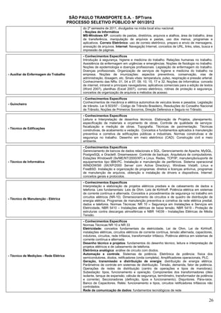 SÃO PAULO TRANSPORTE S.A. - SPTrans
                                        PROCESSO SELETIVO PÚBLICO Nº 001/2012
                                               do 2º semestre de 2011, divulgados na mídia local e/ou nacional.
                                               - Noções de Informática
                                               MS-Windows XP: conceito de pastas, diretórios, arquivos e atalhos, área de trabalho, área
                                               de transferência, manipulação de arquivos e pastas, uso dos menus, programas e
                                               aplicativos. Correio Eletrônico: uso de correio eletrônico, preparo e envio de mensagens,
                                               anexação de arquivos. Internet: Navegação Internet, conceitos de URL, links, sites, busca e
                                               impressão de páginas.
                                               - Conhecimentos Específicos
                                               Introdução à segurança, higiene e medicina do trabalho. Relações humanas no trabalho.
                                               Assistência da enfermagem em urgências e emergências. Noções de fisiologia no trabalho.
                                               Noções de epidemiologia e doenças profissionais. Legislação de enfermagem do trabalho.
                                               Doenças profissionais. Organização de serviços de higiene e medicina do trabalho na
- Auxiliar de Enfermagem do Trabalho           empresa. Noções de imunizações: aspectos preventivos, conservação, vias de
                                               administração, dosagem, etc. Sinais vitais: temperatura, pulso, respiração e pressão arterial.
                                               Conhecimento das NRs: 01, 04 a 07; 09; 10; 15; 17 e 32. Noções de Informática: conceito
                                               de internet, intranet e principais navegadores; aplicativos comerciais para a edição de textos
                                               (Word 2007), planilhas (Excel 2007), correio eletrônico, rotinas de proteção e segurança,
                                               conceitos de organização de arquivos e métodos de acesso.
                                               - Conhecimentos Específicos
                                               Conhecimentos de mecânica e elétrica automotiva de veículos leves e pesados. Legislação
- Guincheiro
                                               de trânsito. Lei 9.503/97 - Código de Trânsito Brasileiro, Resoluções do Conselho Nacional
                                               de Trânsito, Noções de Primeiros Socorros, Direção Defensiva e Segura no Trânsito.
                                               - Conhecimentos Específicos
                                               Leitura e Interpretação de desenhos técnicos. Elaboração de Projetos, planejamento,
                                               especificação de materiais e orçamento de obras. Controle de qualidade de serviços:
                                               fiscalização e medição de obras. Topografia. Técnicas de pavimentação. Técnicas
- Técnico de Edificações
                                               construtivas, de acabamento e vedação. Conceitos e fundamentos aplicados à manutenção
                                               preventiva e corretiva de edificações públicas e industriais. Normas construtivas e de
                                               segurança no trabalho. Desenho em meio eletrônico (CAD). Construção civil e meio
                                               ambiente.
                                               - Conhecimentos Específicos
                                               Gerenciamento de bancos de dados relacionais e SQL. Gerenciamento de Apache, MySQL,
                                               PostgreSQL e Oracle®. Dreamweaver. Controle de backups. Arquitetura de computadores.
                                               Estações Windows® (9x/ME/NT/2000/XP) e Linux. Redes, TCP/IP, manutenção/suporte de
- Técnico de Informática                       equipamentos tipo IBM-PC. Instalação e manutenção de periféricos. Sistema operacional
                                               WINDOWS® (9X/XP/2000 Server com Active Directory), Windows Vista®, Linux e
                                               FreeBSD. Instalação e organização de programas: direitos e licenças antivírus, programas
                                               de manutenção de arquivos, obtenção e instalação de drivers e dispositivos. Internet:
                                               conceitos gerais e protocolos.
                                               - Conhecimentos Específicos
                                               Interpretação e elaboração de projetos elétricos prediais e de cabeamento de dados e
                                               telefonia. Leis fundamentais: Leis de Ohm. Leis de Kirhhoff. Potência elétrica em sistemas
                                               de corrente contínua e alternada. Conceitos e procedimentos de segurança no trabalho em
                                               circuitos elétricos (NR-10). Dimensionamento de circuitos e de quadro de distribuição de
- Técnico de Manutenção - Elétrica
                                               energia elétrica. Programas de manutenção preventiva e corretiva da rede elétrica predial,
                                               dados e telefonia. Normas Técnicas: NR 10 – Segurança em Instalações e Serviços em
                                               Eletricidade, NBR 5410 – Instalações elétricas de baixa tensão, NBR 5419 - Proteção de
                                               estruturas contra descargas atmosféricas e NBR 14039 - Instalações Elétricas de Média
                                               Tensão.
                                               - Conhecimentos Específicos
                                               Normas Técnicas NR 10 e NR 33
                                               Eletricidade: conceitos fundamentais da eletricidade, Lei de Ohm, Lei de Kirhhoff,
                                               instalações elétricas, circuitos elétricos de corrente contínua, tensão alternada, capacitores,
                                               indutores, circuitos, rede trifásica, transformador trifásico. Potência elétrica em sistemas de
                                               corrente contínua e alternada.
                                               Desenho técnico e projetos: fundamentos do desenho técnico, leitura e interpretação de
                                               projetos elétricos e de cabeamento de telefonia.
                                               Eletrônica analógica: análise de circuito com diodos.
                                               Automação e controle. Sistemas de potência. Eletrônica de potência: física dos
- Técnico de Medições - Rede Elétrica
                                               semicondutores, diodos, retificadores (onda completa). Amplificadores operacionais, PLC.
                                               Geração, transmissão e distribuição de energia: distribuição de energia elétrica.
                                               Parâmetros de controle em sistemas de distribuição. Tensão, demanda, fator de potência.
                                               Operações de redes de distribuição (centro de operações e tipos de manobras).
                                               Subestação: tipos, funcionamento e operação. Componentes dos transformadores (óleo
                                               isolante, tanque de expansão, válvula de segurança, termômetro, transformador de potência
                                               e corrente). Seccionadoras (definição, tipos e funcionamento). Disjuntores. Pára-raios.
                                               Banco de Capacitores. Relés: funcionamento e tipos, circuitos retificadores trifásicos não
                                               controlados.
                                               Rede de comunicação de dados: fundamentos tecnológicos de rede


                                                                                                                                           26
 