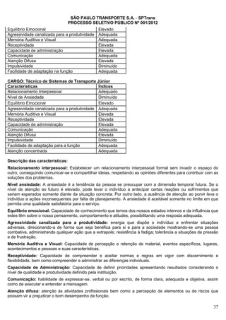 SÃO PAULO TRANSPORTE S.A. - SPTrans
                                 PROCESSO SELETIVO PÚBLICO Nº 001/2012
Equilíbrio Emocional                            Elevado
Agressividade canalizada para a produtividade   Adequada
Memória Auditiva e Visual                       Adequada
Receptividade                                   Elevada
Capacidade de administração                     Elevada
Comunicação                                     Adequada
Atenção Difusa                                  Elevada
Impulsividade                                   Diminuído
Facilidade de adaptação na função               Adequada

CARGO: Técnico de Sistemas de Transporte Júnior
Características                               Índices
Relacionamento Interpessoal                   Adequado
Nível de Ansiedade                            Diminuído
Equilíbrio Emocional                          Elevado
Agressividade canalizada para a produtividade Adequada
Memória Auditiva e Visual                     Elevada
Receptividade                                 Elevada
Capacidade de administração                   Elevada
Comunicação                                   Adequada
Atenção Difusa                                Elevada
Impulsividade                                 Diminuído
Facilidade de adaptação para a função         Adequada
Atenção concentrada                           Adequada

Descrição das características:
Relacionamento interpessoal: Estabelecer um relacionamento interpessoal formal sem invadir o espaço do
outro, conseguindo comunicar-se e compartilhar ideias, respeitando as opiniões diferentes para contribuir com as
soluções dos problemas.
Nível ansiedade: A ansiedade é a tendência da pessoa se preocupar com a dimensão temporal futura. Se o
nível de atenção ao futuro é elevado, pode levar o indivíduo a antecipar certas reações ou sofrimentos que
seriam esperados somente diante da situação concreta. Por outro lado, a ausência de atenção ao porvir leva o
indivíduo a ações inconsequentes por falta de planejamento. A ansiedade é aceitável somente no limite em que
permita uma qualidade satisfatória para o serviço.
Equilíbrio emocional: Capacidade de conhecimento que temos dos nossos estados internos e da influência que
estes têm sobre o nosso pensamento, comportamento e atitudes, possibilitando uma resposta adequada.
Agressividade canalizada para a produtividade: energia que dispõe o indivíduo a enfrentar situações
adversas, direcionando-a de forma que seja benéfica para si e para a sociedade mostrando-se uma pessoa
combativa, administrando qualquer ação que a extrapole; resistência à fadiga; tolerância a situações de pressão
e de frustração.
Memória Auditiva e Visual: Capacidade de percepção e retenção de material, eventos específicos, lugares,
acontecimentos e pessoas e suas características.
Receptividade: Capacidade de compreender e aceitar normas e regras em vigor com discernimento e
flexibilidade, bem como compreender e administrar as diferenças individuais.
Capacidade de Administração: Capacidade de definir prioridades apresentando resultados considerando o
nível de qualidade e produtividade definido pela instituição.
Comunicação: habilidade de expressar-se, verbal ou por escrito, de forma clara, adequada e objetiva, assim
como de executar e entender a mensagem.
Atenção difusa: atenção às atividades profissionais bem como a percepção de elementos ou de riscos que
possam vir a prejudicar o bom desempenho da função.

                                                                                                             37
 