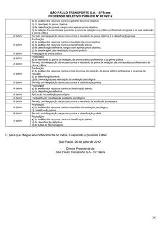 SÃO PAULO TRANSPORTE S.A. - SPTrans
                                  PROCESSO SELETIVO PÚBLICO Nº 001/2012
                   a) da análise dos recursos contra o gabarito da prova objetiva;
                   b) do resultado da prova objetiva;
                   c) da classificação prévia, cargos com apenas prova objetiva;
                   d) da relação dos candidatos que terão a prova de redação e a prático-profissional corrigidas e os que realizarão
                   a prova prática
     A definir     Período de interposição de recurso contra o resultado da prova objetiva e a classificação prévia
                   Publicação:
                   a) da análise dos recursos contra o resultado da prova objetiva;
     A definir     b) da análise dos recursos contra a classificação prévia;
                   c) da classificação definitiva, cargos com apenas prova objetiva;
                   d) da convocação para realização da prova prática
     A definir     Realização da prova prática
                   Publicação:
     A definir
                   a) do resultado da prova de redação, da prova prático-profissional e da prova prática
                   Período de interposição de recurso contra o resultado da prova de redação, da prova prático-profissional e da
     A definir
                   prova prática
                   Publicação:
                   a) da análise dos recursos contra a nota da prova de redação, da prova prático-profissional e da prova de
     A definir     redação;
                   b) da classificação prévia;
                   c) da convocação para realização da avaliação psicológica
     A definir     Período de interposição de recurso contra a classificação prévia
                   Publicação:
     A definir     a) da análise dos recursos contra a classificação prévia;
                   b) da classificação definitiva
     A definir     Aplicação da avaliação psicológica
     A definir     Publicação do resultado da avaliação psicológica
     A definir     Período de interposição de recurso contra o resultado da avaliação psicológica
                   Publicação:
     A definir     a) da análise dos recursos contra o resultado da avaliação psicológica;
                   b) classificação prévia
     A definir     Período de interposição de recurso contra a classificação prévia
                   Publicação:
                   a) da análise dos recursos contra a classificação prévia;
     A definir
                   b) da classificação definitiva;
                   c) do Edital de Homologação



E, para que chegue ao conhecimento de todos, é expedido o presente Edital.

                                            São Paulo, 26 de julho de 2012.

                                               Diretor Presidente da
                                         São Paulo Transporte S.A - SPTrans




                                                                                                                                  39
 