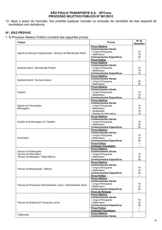 SÃO PAULO TRANSPORTE S.A. - SPTrans
                                     PROCESSO SELETIVO PÚBLICO Nº 001/2012
12. Após o prazo de inscrição, fica proibida qualquer inclusão ou exclusão de candidato da lista especial de
  candidatos com deficiência.

IV - DAS PROVAS
1. O Processo Seletivo Público constará das seguintes provas:
                                                                                                         Nº de
        Cargos                                                                           Provas
                                                                                                        Questões
                                                                            Prova Objetiva
                                                                            Conhecimentos Gerais
                                                                            - Língua Portuguesa            10
        Agente de Serviços Operacionais - Serviços de Manutenção Geral
                                                                            - Matemática                   10
                                                                            Conhecimentos Específicos      20
                                                                            Prova Prática                  --
                                                                            Prova Objetiva
                                                                            Conhecimentos Gerais
        Ajudante Geral - Manutenção Predial                                 - Língua Portuguesa            15
                                                                            - Matemática                   15
                                                                            Conhecimentos Específicos      10
                                                                            Prova Objetiva
                                                                            Conhecimentos Gerais
        Ajudante Geral - Serviços Gerais
                                                                            - Língua Portuguesa            20
                                                                            - Matemática                   20
                                                                            Prova Objetiva
                                                                            Conhecimentos Gerais
        Copeiro                                                             - Língua Portuguesa            10
                                                                            - Matemática                   10
                                                                            Conhecimentos Específicos      20
                                                                            Prova Objetiva
                                                                            Conhecimentos Gerais
        Agente de Informações                                               - Língua Portuguesa            15
        Mensageiro                                                          - Matemática                   15
                                                                            - Atualidades                  10
                                                                            - Noções de Informática        10
                                                                            Prova Objetiva
                                                                            Conhecimentos Gerais
        Auxiliar de Enfermagem do Trabalho                                  - Língua Portuguesa            10
                                                                            - Matemática                   10
                                                                            Conhecimentos Específicos      30
                                                                            Prova Objetiva
                                                                            Conhecimentos Gerais
                                                                            - Língua Portuguesa            15
        Guincheiro                                                          - Matemática                   15
                                                                            Conhecimentos Específicos      20
                                                                            Prova Prática                  --
                                                                            Avaliação Psicológica          --
                                                                            Prova Objetiva
        Técnico de Edificações                                              Conhecimentos Gerais
        Técnico de Informática                                              - Língua Portuguesa            10
        Técnico de Medições - Rede Elétrica                                 - Matemática                   10
                                                                            Conhecimentos Específicos      30
                                                                            Prova Objetiva
                                                                            Conhecimentos Gerais
                                                                            - Língua Portuguesa            10
        Técnico de Manutenção - Elétrica
                                                                            - Matemática                   10
                                                                            Conhecimentos Específicos      30
                                                                            Prova Prática                  --
                                                                            Prova Objetiva
                                                                            Conhecimentos Gerais
                                                                            - Língua Portuguesa            15
        Técnico de Processos Administrativos Júnior - Administração Geral
                                                                            - Matemática                   15
                                                                            Conhecimentos Específicos      20
                                                                            Prova de Redação               --
                                                                            Prova Objetiva
                                                                            Conhecimentos Gerais
                                                                            - Língua Portuguesa            10
        Técnico de Sistema de Transporte Júnior                             - Matemática                   10
                                                                            Conhecimentos Específicos      30
                                                                            Prova Prática                  --
                                                                            Avaliação Psicológica          --
                                                                            Prova Objetiva
        Telefonista
                                                                            Conhecimentos Gerais

                                                                                                                   8
 