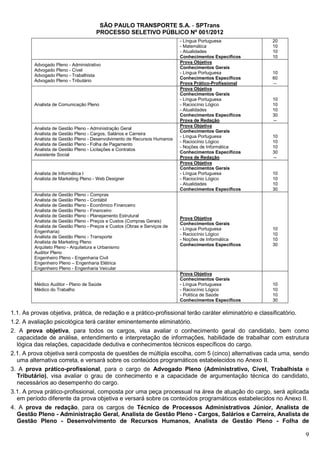 SÃO PAULO TRANSPORTE S.A. - SPTrans
                                      PROCESSO SELETIVO PÚBLICO Nº 001/2012
                                                                           - Língua Portuguesa           20
                                                                           - Matemática                  10
                                                                           - Atualidades                 10
                                                                           Conhecimentos Específicos     10
                                                                           Prova Objetiva
         Advogado Pleno - Administrativo
                                                                           Conhecimentos Gerais
         Advogado Pleno - Cível
                                                                           - Língua Portuguesa           10
         Advogado Pleno - Trabalhista
                                                                           Conhecimentos Específicos     60
         Advogado Pleno - Tributário
                                                                           Prova Prático-Profissional    --
                                                                           Prova Objetiva
                                                                           Conhecimentos Gerais
                                                                           - Língua Portuguesa           10
         Analista de Comunicação Pleno                                     - Raciocínio Lógico           10
                                                                           - Atualidades                 10
                                                                           Conhecimentos Específicos     30
                                                                           Prova de Redação              --
                                                                           Prova Objetiva
         Analista de Gestão Pleno - Administração Geral
                                                                           Conhecimentos Gerais
         Analista de Gestão Pleno - Cargos, Salários e Carreira
                                                                           - Língua Portuguesa           10
         Analista de Gestão Pleno - Desenvolvimento de Recursos Humanos
                                                                           - Raciocínio Lógico           10
         Analista de Gestão Pleno - Folha de Pagamento
                                                                           - Noções de Informática       10
         Analista de Gestão Pleno - Licitações e Contratos
                                                                           Conhecimentos Específicos     30
         Assistente Social
                                                                           Prova de Redação              --
                                                                           Prova Objetiva
                                                                           Conhecimentos Gerais
         Analista de Informática I                                         - Língua Portuguesa           10
         Analista de Marketing Pleno - Web Designer                        - Raciocínio Lógico           10
                                                                           - Atualidades                 10
                                                                           Conhecimentos Específicos     30
         Analista de Gestão Pleno - Compras
         Analista de Gestão Pleno - Contábil
         Analista de Gestão Pleno - Econômico Financeiro
         Analista de Gestão Pleno - Financeiro
         Analista de Gestão Pleno - Planejamento Estrutural
                                                                           Prova Objetiva
         Analista de Gestão Pleno - Preços e Custos (Compras Gerais)
                                                                           Conhecimentos Gerais
         Analista de Gestão Pleno - Preços e Custos (Obras e Serviços de
                                                                           - Língua Portuguesa           10
         Engenharia)
                                                                           - Raciocínio Lógico           10
         Analista de Gestão Pleno - Transporte
                                                                           - Noções de Informática       10
         Analista de Marketing Pleno
                                                                           Conhecimentos Específicos     30
         Arquiteto Pleno - Arquitetura e Urbanismo
         Auditor Pleno
         Engenheiro Pleno - Engenharia Civil
         Engenheiro Pleno – Engenharia Elétrica
         Engenheiro Pleno - Engenharia Veicular
                                                                           Prova Objetiva
                                                                           Conhecimentos Gerais
         Médico Auditor - Plano de Saúde                                   - Língua Portuguesa           10
         Médico do Trabalho                                                - Raciocínio Lógico           10
                                                                           - Política de Saúde           10
                                                                           Conhecimentos Específicos     30

1.1. As provas objetiva, prática, de redação e a prático-profissional terão caráter eliminatório e classificatório.
1.2. A avaliação psicológica terá caráter eminentemente eliminatório.
2. A prova objetiva, para todos os cargos, visa avaliar o conhecimento geral do candidato, bem como
  capacidade de análise, entendimento e interpretação de informações, habilidade de trabalhar com estrutura
  lógica das relações, capacidade dedutiva e conhecimentos técnicos específicos do cargo.
2.1. A prova objetiva será composta de questões de múltipla escolha, com 5 (cinco) alternativas cada uma, sendo
  uma alternativa correta, e versará sobre os conteúdos programáticos estabelecidos no Anexo II.
3. A prova prático-profissional, para o cargo de Advogado Pleno (Administrativo, Cível, Trabalhista e
  Tributário), visa avaliar o grau de conhecimento e a capacidade de argumentação técnica do candidato,
  necessários ao desempenho do cargo.
3.1. A prova prático-profissional, composta por uma peça processual na área de atuação do cargo, será aplicada
  em período diferente da prova objetiva e versará sobre os conteúdos programáticos estabelecidos no Anexo II.
4. A prova de redação, para os cargos de Técnico de Processos Administrativos Júnior, Analista de
  Gestão Pleno - Administração Geral, Analista de Gestão Pleno - Cargos, Salários e Carreira, Analista de
  Gestão Pleno - Desenvolvimento de Recursos Humanos, Analista de Gestão Pleno - Folha de

                                                                                                                      9
 