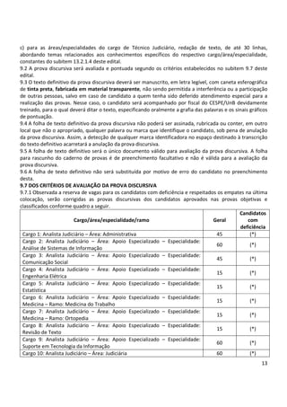 c) para as áreas/especialidades do cargo de Técnico Judiciário, redação de texto, de até 30 linhas,
abordando temas relacionados aos conhecimentos específicos do respectivo cargo/área/especialidade,
constantes do subitem 13.2.1.4 deste edital.
9.2 A prova discursiva será avaliada e pontuada segundo os critérios estabelecidos no subitem 9.7 deste
edital.
9.3 O texto definitivo da prova discursiva deverá ser manuscrito, em letra legível, com caneta esferográfica
de tinta preta, fabricada em material transparente, não sendo permitida a interferência ou a participação
de outras pessoas, salvo em caso de candidato a quem tenha sido deferido atendimento especial para a
realização das provas. Nesse caso, o candidato será acompanhado por fiscal do CESPE/UnB devidamente
treinado, para o qual deverá ditar o texto, especificando oralmente a grafia das palavras e os sinais gráficos
de pontuação.
9.4 A folha de texto definitivo da prova discursiva não poderá ser assinada, rubricada ou conter, em outro
local que não o apropriado, qualquer palavra ou marca que identifique o candidato, sob pena de anulação
da prova discursiva. Assim, a detecção de qualquer marca identificadora no espaço destinado à transcrição
do texto definitivo acarretará a anulação da prova discursiva.
9.5 A folha de texto definitivo será o único documento válido para avaliação da prova discursiva. A folha
para rascunho do caderno de provas é de preenchimento facultativo e não é válida para a avaliação da
prova discursiva.
9.6 A folha de texto definitivo não será substituída por motivo de erro do candidato no preenchimento
desta.
9.7 DOS CRITÉRIOS DE AVALIAÇÃO DA PROVA DISCURSIVA
9.7.1 Observada a reserva de vagas para os candidatos com deficiência e respeitados os empates na última
colocação, serão corrigidas as provas discursivas dos candidatos aprovados nas provas objetivas e
classificados conforme quadro a seguir.
Candidatos
Cargo/área/especialidade/ramo
Geral
com
deficiência
Cargo 1: Analista Judiciário – Área: Administrativa
45
(*)
Cargo 2: Analista Judiciário – Área: Apoio Especializado – Especialidade:
60
(*)
Análise de Sistemas de Informação
Cargo 3: Analista Judiciário – Área: Apoio Especializado – Especialidade:
45
(*)
Comunicação Social
Cargo 4: Analista Judiciário – Área: Apoio Especializado – Especialidade:
15
(*)
Engenharia Elétrica
Cargo 5: Analista Judiciário – Área: Apoio Especializado – Especialidade:
15
(*)
Estatística
Cargo 6: Analista Judiciário – Área: Apoio Especializado – Especialidade:
15
(*)
Medicina – Ramo: Medicina do Trabalho
Cargo 7: Analista Judiciário – Área: Apoio Especializado – Especialidade:
15
(*)
Medicina – Ramo: Ortopedia
Cargo 8: Analista Judiciário – Área: Apoio Especializado – Especialidade:
15
(*)
Revisão de Texto
Cargo 9: Analista Judiciário – Área: Apoio Especializado – Especialidade:
60
(*)
Suporte em Tecnologia da Informação
Cargo 10: Analista Judiciário – Área: Judiciária
60
(*)
13

 