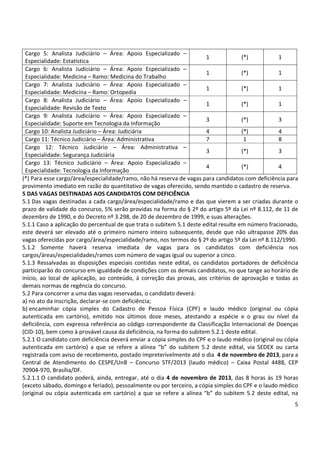 Cargo 5: Analista Judiciário – Área: Apoio Especializado –
1
(*)
1
Especialidade: Estatística
Cargo 6: Analista Judiciário – Área: Apoio Especializado –
1
(*)
1
Especialidade: Medicina – Ramo: Medicina do Trabalho
Cargo 7: Analista Judiciário – Área: Apoio Especializado –
1
(*)
1
Especialidade: Medicina – Ramo: Ortopedia
Cargo 8: Analista Judiciário – Área: Apoio Especializado –
1
(*)
1
Especialidade: Revisão de Texto
Cargo 9: Analista Judiciário – Área: Apoio Especializado –
3
(*)
3
Especialidade: Suporte em Tecnologia da Informação
Cargo 10: Analista Judiciário – Área: Judiciária
4
(*)
4
Cargo 11: Técnico Judiciário – Área: Administrativa
7
1
8
Cargo 12: Técnico Judiciário – Área: Administrativa –
3
(*)
3
Especialidade: Segurança Judiciária
Cargo 13: Técnico Judiciário – Área: Apoio Especializado –
4
(*)
4
Especialidade: Tecnologia da Informação
(*) Para esse cargo/área/especialidade/ramo, não há reserva de vagas para candidatos com deficiência para
provimento imediato em razão do quantitativo de vagas oferecido, sendo mantido o cadastro de reserva.
5 DAS VAGAS DESTINADAS AOS CANDIDATOS COM DEFICIÊNCIA
5.1 Das vagas destinadas a cada cargo/área/especialidade/ramo e das que vierem a ser criadas durante o
prazo de validade do concurso, 5% serão providas na forma do § 2º do artigo 5º da Lei nº 8.112, de 11 de
dezembro de 1990, e do Decreto nº 3.298, de 20 de dezembro de 1999, e suas alterações.
5.1.1 Caso a aplicação do percentual de que trata o subitem 5.1 deste edital resulte em número fracionado,
este deverá ser elevado até o primeiro número inteiro subsequente, desde que não ultrapasse 20% das
vagas oferecidas por cargo/área/especialidade/ramo, nos termos do § 2º do artigo 5º da Lei nº 8.112/1990.
5.1.2 Somente haverá reserva imediata de vagas para os candidatos com deficiência nos
cargos/áreas/especialidades/ramos com número de vagas igual ou superior a cinco.
5.1.3 Ressalvadas as disposições especiais contidas neste edital, os candidatos portadores de deficiência
participarão do concurso em igualdade de condições com os demais candidatos, no que tange ao horário de
início, ao local de aplicação, ao conteúdo, à correção das provas, aos critérios de aprovação e todas as
demais normas de regência do concurso.
5.2 Para concorrer a uma das vagas reservadas, o candidato deverá:
a) no ato da inscrição, declarar-se com deficiência;
b) encaminhar cópia simples do Cadastro de Pessoa Física (CPF) e laudo médico (original ou cópia
autenticada em cartório), emitido nos últimos doze meses, atestando a espécie e o grau ou nível da
deficiência, com expressa referência ao código correspondente da Classificação Internacional de Doenças
(CID-10), bem como à provável causa da deficiência, na forma do subitem 5.2.1 deste edital.
5.2.1 O candidato com deficiência deverá enviar a cópia simples do CPF e o laudo médico (original ou cópia
autenticada em cartório) a que se refere a alínea “b” do subitem 5.2 deste edital, via SEDEX ou carta
registrada com aviso de recebimento, postado impreterivelmente até o dia 4 de novembro de 2013, para a
Central de Atendimento do CESPE/UnB – Concurso STF/2013 (laudo médico) – Caixa Postal 4488, CEP
70904-970, Brasília/DF.
5.2.1.1 O candidato poderá, ainda, entregar, até o dia 4 de novembro de 2013, das 8 horas às 19 horas
(exceto sábado, domingo e feriado), pessoalmente ou por terceiro, a cópia simples do CPF e o laudo médico
(original ou cópia autenticada em cartório) a que se refere a alínea “b” do subitem 5.2 deste edital, na
5

 