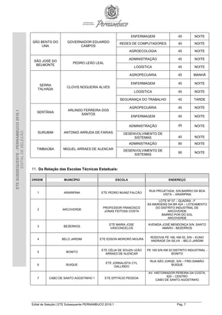 Edital de Seleção | ETE Subsequente PERNAMBUCO 2018.1 Pág. 7
ETESUBSEQUENTE-PERNAMBUCO2018.1
EDITALDESELEÇÃO
SÃO BENTO DO
UNA
GOVERNADOR EDUARDO
CAMPOS
ENFERMAGEM 45 NOITE
REDES DE COMPUTADORES 45 NOITE
AGROECOLOGIA 45 NOITE
SÃO JOSÉ DO
BELMONTE
PEDRO LEÃO LEAL
ADMINISTRAÇÃO 45 NOITE
LOGÍSTICA 45 NOITE
SERRA
TALHADA
CLOVIS NOGUEIRA ALVES
AGROPECUÁRIA 45 MANHÃ
ENFERMAGEM 45 NOITE
LOGÍSTICA 45 NOITE
SEGURANÇA DO TRABALHO 45 TARDE
SERTÂNIA
ARLINDO FERREIRA DOS
SANTOS
AGROPECUÁRIA 45 NOITE
ENFERMAGEM 45 NOITE
ADMINISTRAÇÃO 45 NOITE
SURUBIM ANTONIO ARRUDA DE FARIAS DESENVOLVIMENTO DE
SISTEMAS 45 NOITE
TIMBAÚBA MIGUEL ARRAES DE ALENCAR
ADMINISTRAÇÃO 90 NOITE
DESENVOLVIMENTO DE
SISTEMAS
90 NOITE
11. Da Relação das Escolas Técnicas Estaduais:
ORDEM MUNICÍPIO ESCOLA ENDEREÇO
1 ARARIPINA ETE PEDRO MUNIZ FALCÃO
RUA PROJETADA, S/N.BAIRRO DA BOA
VISTA – ARARIPINA
2 ARCOVERDE
PROFESSOR FRANCISCO
JONAS FEITOSA COSTA
LOTE Nº 07 – QUADRA - F
ÀS MARGENS DA BR 424 – LOTEAMENTO
DO DISTRITO INDUSTRIAL DE
ARCOVERDE
BAIRRO POR DO SOL
ARCOVERDE
3 BEZERROS
ETE MARIA JOSE
VASCONCELOS
AVENIDA JOSÉ MENDONÇA S/N. SANTO
AMARO - BEZERROS
4 BELO JARDIM ETE EDSON MORORÓ MOURA
RODOVIA PE 166, KM 05, S/N – EUNO
ANDRADE DA SILVA - BELO JARDIM
5 BONITO
ETE CÉLIA DE SOUZA LEÃO
ARRAES DE ALENCAR
PE 109 S/N KM 02 DISTRITO INDUSTRIAL -
BONITO
6 BUIQUE
ETE JORNALISTA CYL
GALLINDO
RUA SÃO JORGE, S/N – FREI DAMIÃO
BUIQUE
7 CABO DE SANTO AGOSTINHO 1 ETE EPITÁCIO PESSOA
AV. HISTORIADOR PEREIRA DA COSTA,
820 – CENTRO
CABO DE SANTO AGOSTINHO
 