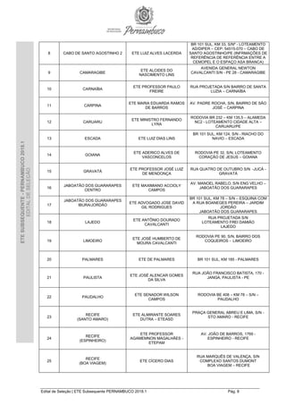 Edital de Seleção | ETE Subsequente PERNAMBUCO 2018.1 Pág. 8
ETESUBSEQUENTE-PERNAMBUCO2018.1
EDITALDESELEÇÃO
8 CABO DE SANTO AGOSTINHO 2 ETE LUIZ ALVES LACERDA
BR 101 SUL, KM 33, S/Nº - LOTEAMENTO
AD/DIPER – CEP. 54515-070 – CABO DE
SANTO AGOSTINHO/PE (INFRMAÇÕES DE
REFERÊNCIA DE REFERÊNCIA ENTRE A
CEMOPEL E O ESPAÇO ASA BRANCA)
9 CAMARAGIBE
ETE ALCIDES DO
NASCIMENTO LINS
AVENIDA GENERAL NEWTON
CAVALCANTI S/N - PE 28 - CAMARAGIBE
10 CARNAÍBA
ETE PROFESSOR PAULO
FREIRE
RUA PROJETADA S/N BAIRRO DE SANTA
LUZIA – CARNAÍBA
11 CARPINA
ETE MARIA EDUARDA RAMOS
DE BARROS
AV. PADRE ROCHA, S/N, BAIRRO DE SÃO
JOSÉ – CARPINA
12 CARUARU
ETE MINISTRO FERNANDO
LYRA
RODOVIA BR 232 – KM 135,5 – ALAMEDA
NC2 - LOTEAMENTO CIDADE ALTA –
CARUARU/PE
13 ESCADA ETE LUIZ DIAS LINS
BR 101 SUL, KM 124, S/N - RIACHO DO
NAVIO – ESCADA
14 GOIANA
ETE ADERICO ALVES DE
VASCONCELOS
RODOVIA PE 32, S/N, LOTEAMENTO
CORAÇÃO DE JESUS – GOIANA
15 GRAVATÁ
ETE PROFESSOR JOSÉ LUIZ
DE MENDONÇA
RUA QUATRO DE OUTUBRO S/N -JUCÁ -
GRAVATÁ
16
JABOATÃO DOS GUARARAPES
CENTRO
ETE MAXIMIANO ACCIOLY
CAMPOS
AV. MANOEL RABELO, S/N ENG VELHO –
JABOATÃO DOS GUARARAPES
17
JABOATÃO DOS GUARARAPES
IBURA/JORDÃO
ETE ADVOGADO JOSE DAVID
GIL RODRIGUES
BR 101 SUL, KM 78 – S/N – ESQUINA COM
A RUA BOANEGES PEREIRA – JARDIM
JORDÃO
JABOATÃO DOS GUARARAPES
18 LAJEDO
ETE ANTÔNIO DOURADO
CAVALCANTI
RUA PROJETADA S/N
LOTEAMENTO FREI DAMIÃO
LAJEDO
19 LIMOEIRO
ETE JOSÉ HUMBERTO DE
MOURA CAVALCANTI
RODOVIA PE 90, S/N, BAIRRO DOS
COQUEIROS - LIMOEIRO
20 PALMARES ETE DE PALMARES BR 101 SUL, KM 185 - PALMARES
21 PAULISTA
ETE JOSÉ ALENCAR GOMES
DA SILVA
RUA JOÃO FRANCISCO BATISTA, 170 -
JANGA, PAULISTA - PE
22 PAUDALHO
ETE SENADOR WILSON
CAMPOS
RODOVIA BE 408 – KM 78 – S/N –
PAUDALHO
23
RECIFE
(SANTO AMARO)
ETE ALMIRANTE SOARES
DUTRA – ETEASD
PRAÇA GENERAL ABREU E LIMA, S/N -
STO AMARO - RECIFE
24
RECIFE
(ESPINHEIRO)
ETE PROFESSOR
AGAMEMNON MAGALHÃES -
ETEPAM
AV. JOÃO DE BARROS, 1769 -
ESPINHEIRO - RECIFE
25
RECIFE
(BOA VIAGEM)
ETE CÍCERO DIAS
RUA MARQUÊS DE VALENÇA, S/N
COMPLEXO SANTOS DUMONT
BOA VIAGEM – RECIFE
 