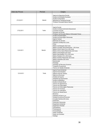 Data das Provas      Período                  Cargos

                                 Agente de Segurança Escolar
                                 Auxiliar de Atividades Escolares
                                 Auxiliar de Secretaria
      27.02.2011        Manhã    Motorista de Transporte Escolar
                                 Professor Educação Básica Adjunto



                                 Agente Escolar
                                 Auxiliar de Desenvolvimento Educacional
       27.02.2011       Tarde    Cozinheiro Escolar
                                 Secretario de Escola
                                 Professor de Educação Básica II (Educação Física)
                                 Auxiliar de Enfermagem
                                 Auxiliar de Enfermagem Plantonista
                                 Agente Cultural
                                 Eletricista de Veículos
                                 Operador de Máquinas Leves
                                 Pintor
                                 Médico Cardiologista (20) horas
                                 Médico Cirurgião Geral Plantonista – (24) horas
                                 Médico Clínico Geral (10) e (20) horas
       13.03.2011      Manhã
                                 Médico Clínico Geral (Plantonista) (24) horas
                                 Médico Ginecologista (20) horas
                                 Médico Neurologista (10) e (20) horas
                                 Médico Pediatra (10) e (20) horas
                                 Médico Pediatra Plantonista (24) horas
                                 Médico Psiquiatra (20) horas
                                 Nutricionista
                                 Psicólogo
                                 Psicólogo de Recursos Humanos
                                 Terapeuta Ocupacional
                                 Técnico em Gestão Ambiental
                                 Agente Fiscal Ambiental
                                 Agente Fiscal Sanitário
        13.03.2011       Tarde   Agente Fiscal de Trânsito
                                 Agente de Zoonoses
                                 Analista de Suporte
                                 Assistente de Suprimentos
                                 Auxiliar de Biblioteca
                                 Auxiliar de Saúde Bucal
                                 Técnico em Agrimensura
                                 Técnico em Enfermagem
                                 Técnico em Enfermagem Plantonista
                                 Técnico em Farmácia
                                 Técnico em Laboratório
                                 Técnico em Saúde Bucal
                                 Mecânico
                                 Operador de Som e Luz
                                 Analista Econômico/Financeiro
                                 Cirurgião Dentista (20) horas
                                 Enfermeiro
                                 Enfermeiro Plantonista
                                 Engenheiro Ambiental
                                 Engenheiro Florestal
                                 Farmacêutico
                                 Fisioterapeuta
                                 Fonoaudiólogo
                                 Gestor Ambiental
                                 Gestor de Contratos
                                 Geólogo




                                                                             36
 